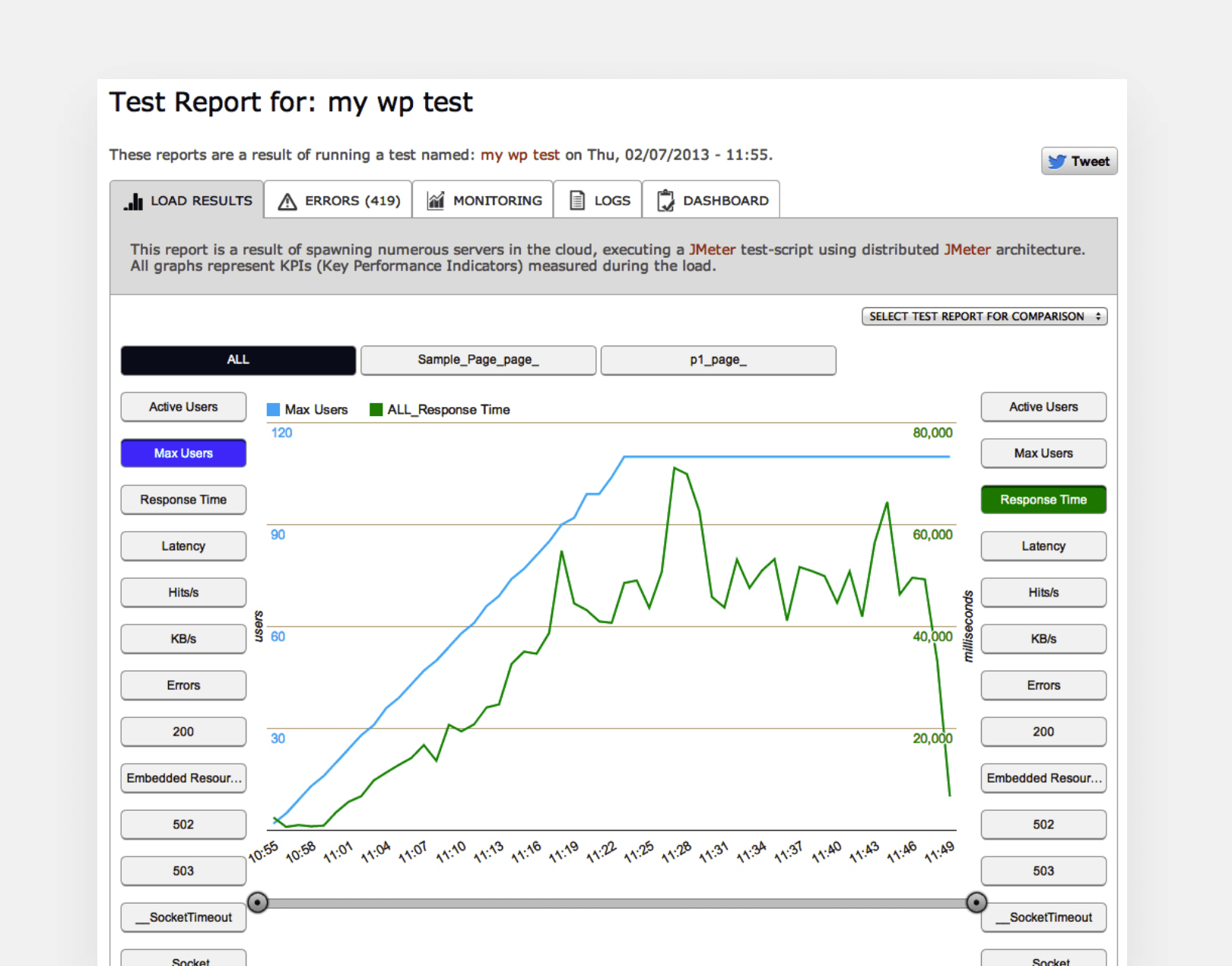 BlazeMeter test report screenshot