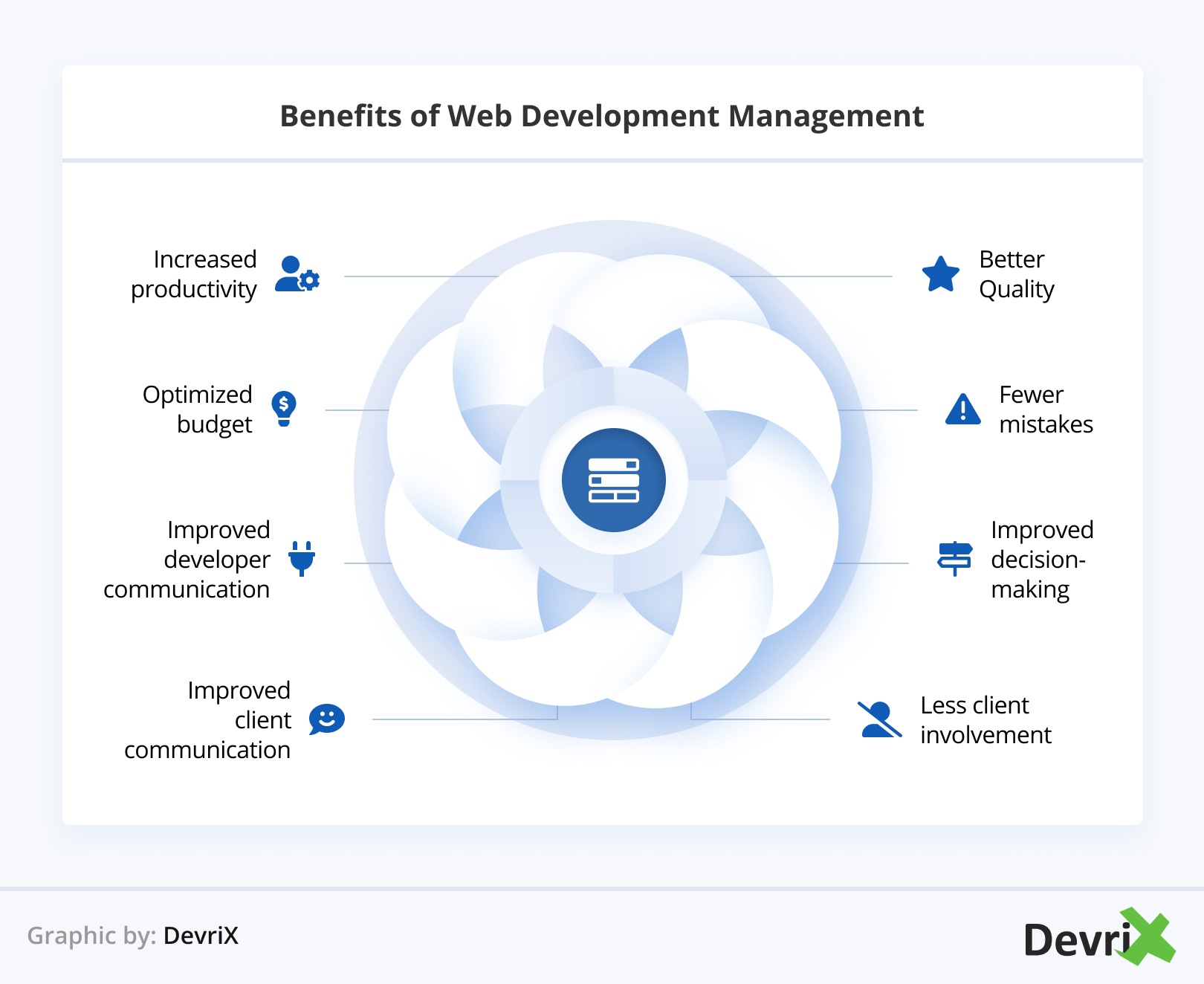 Benefits of Web Development Management