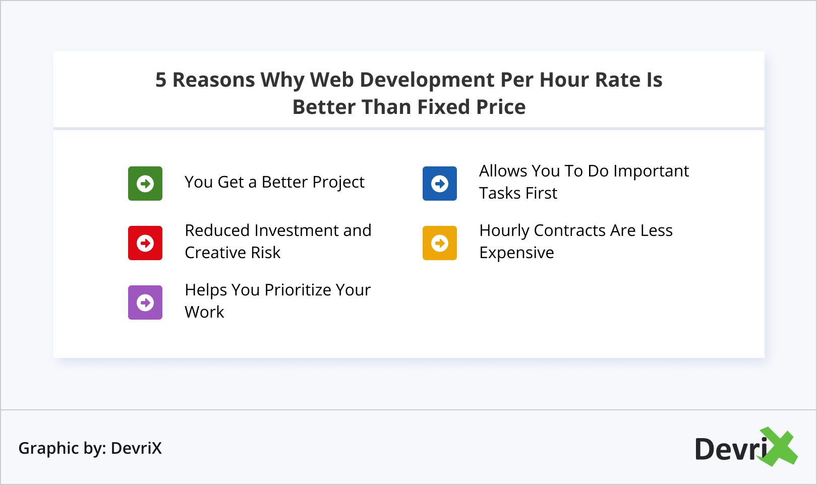 5 Reasons Why Web Development Per Hour Rate Is Better Than Fixed Price