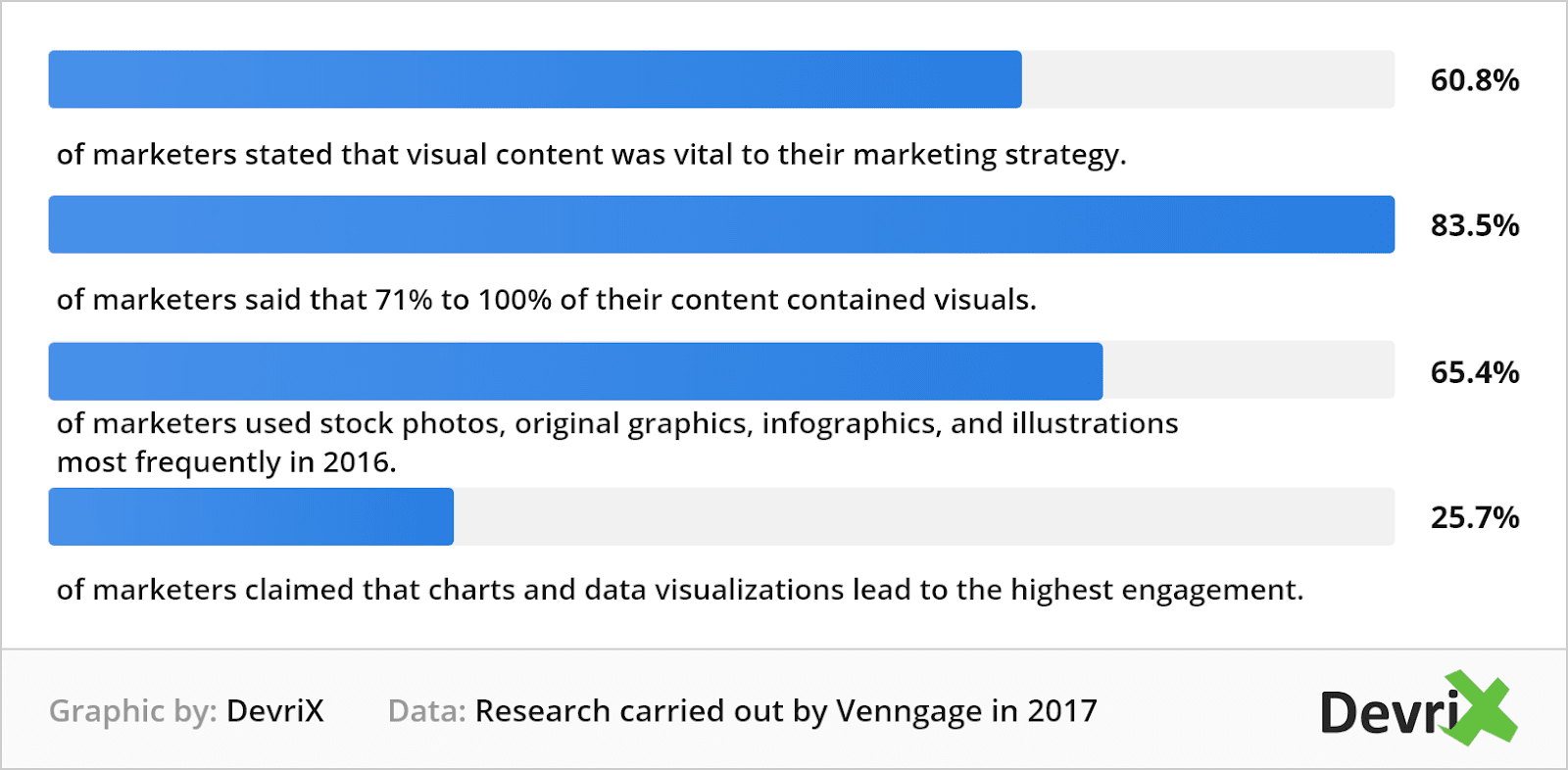 Venngage data research 2017@2x