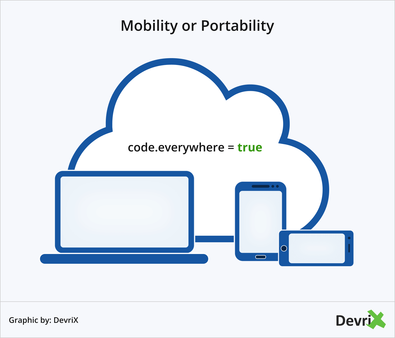 Mobility or Portability