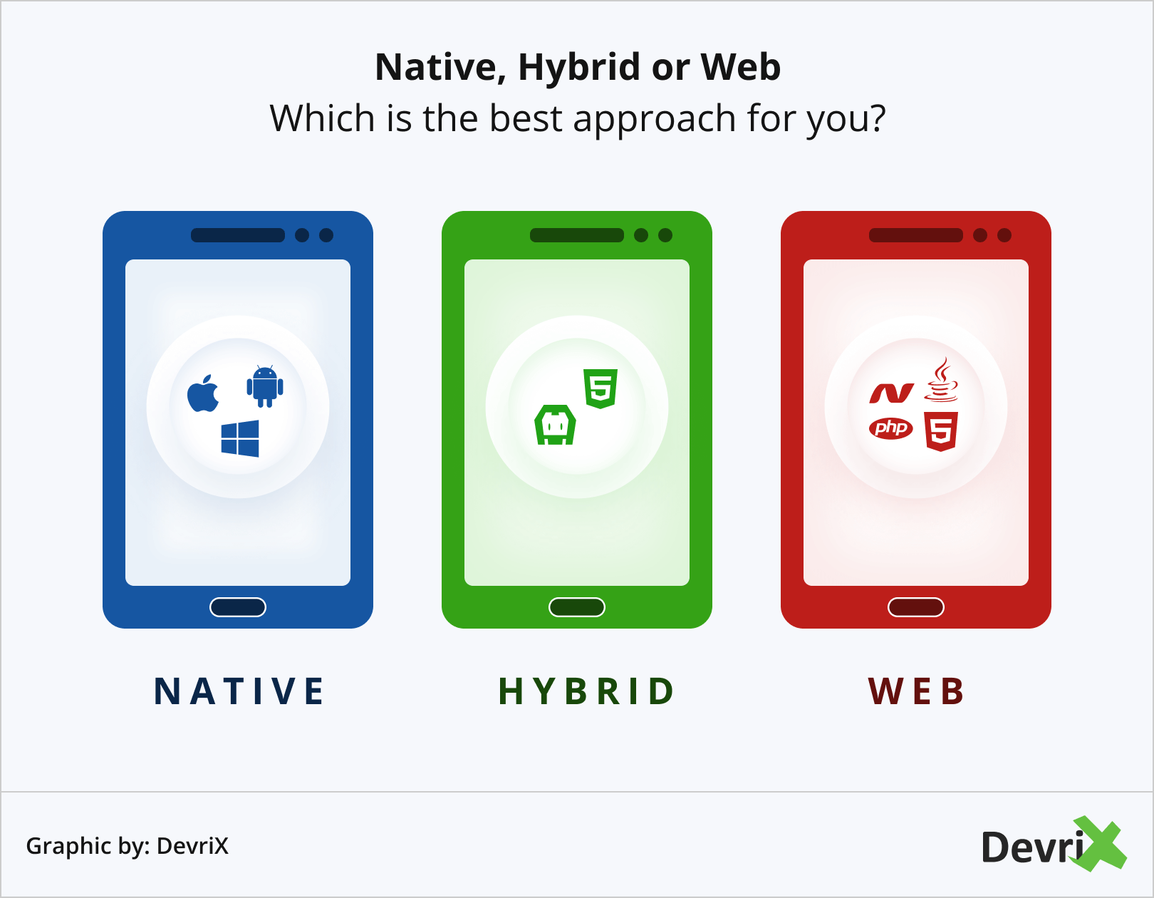 Native, Hybrid or Web