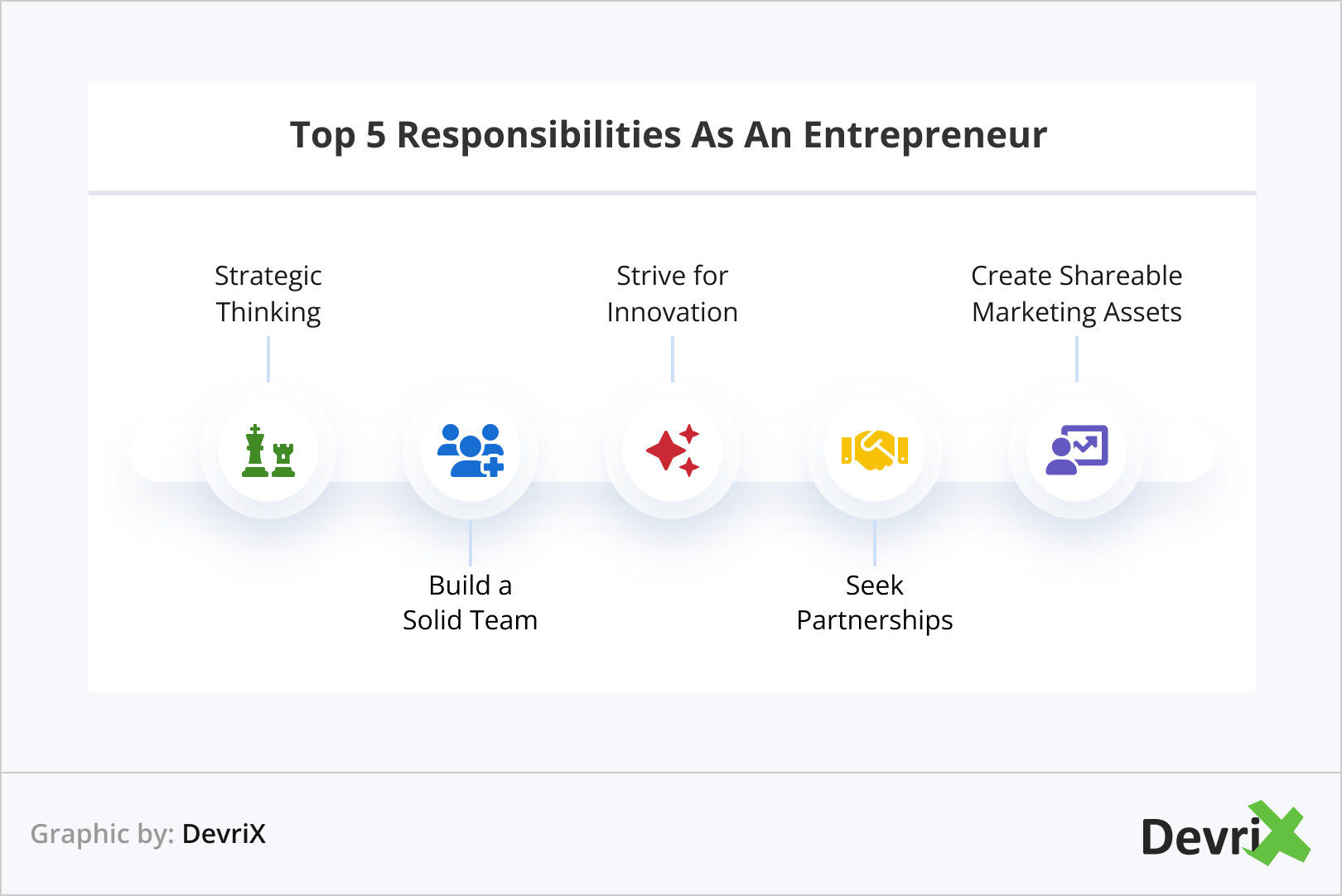 Top 5 Responsibilities As An Entrepreneur