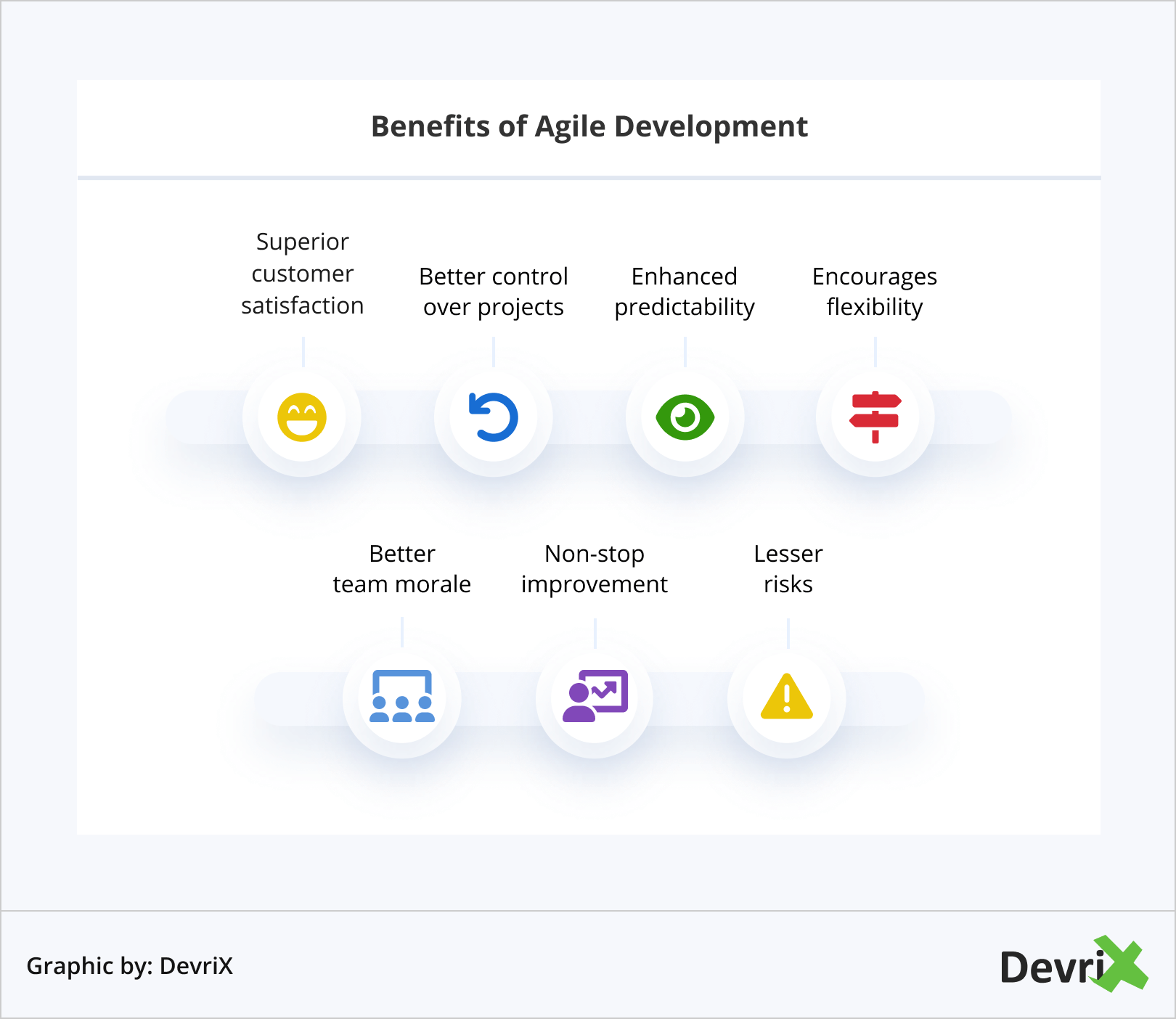 Benefits of Agile Development