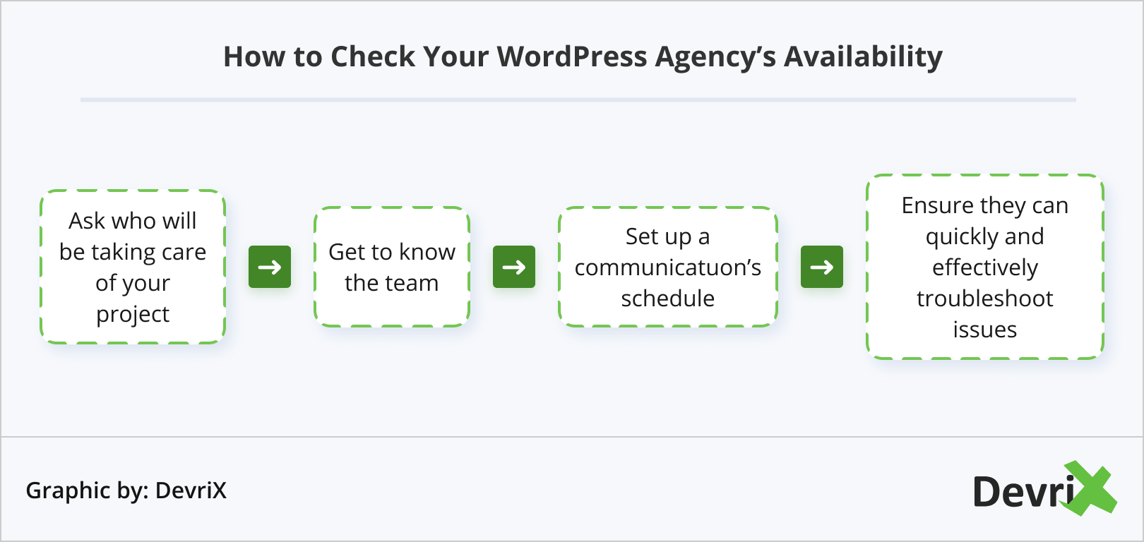 How to Check Your WordPress Agency’s Availability