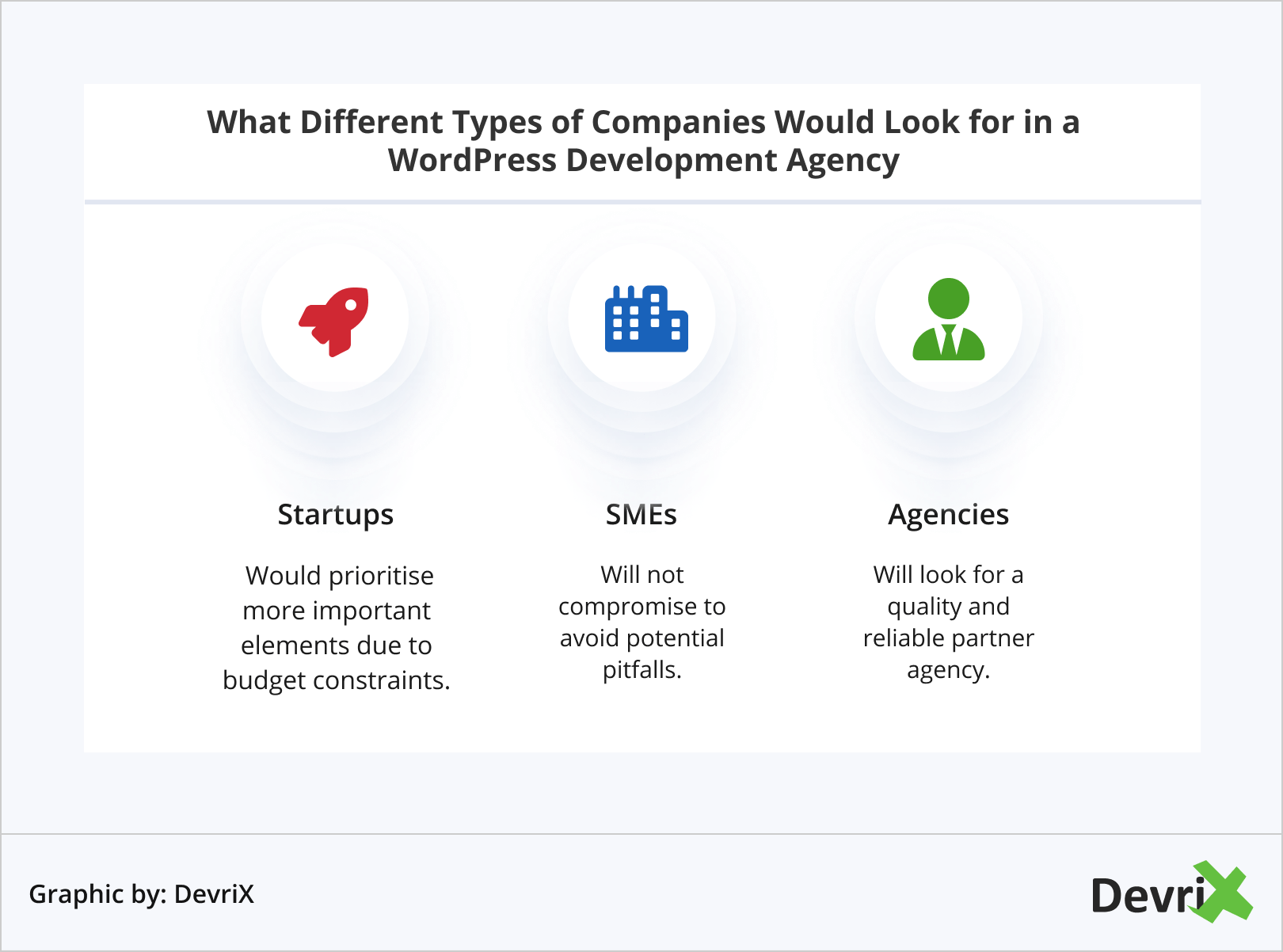 What Different Types of Companies Look For