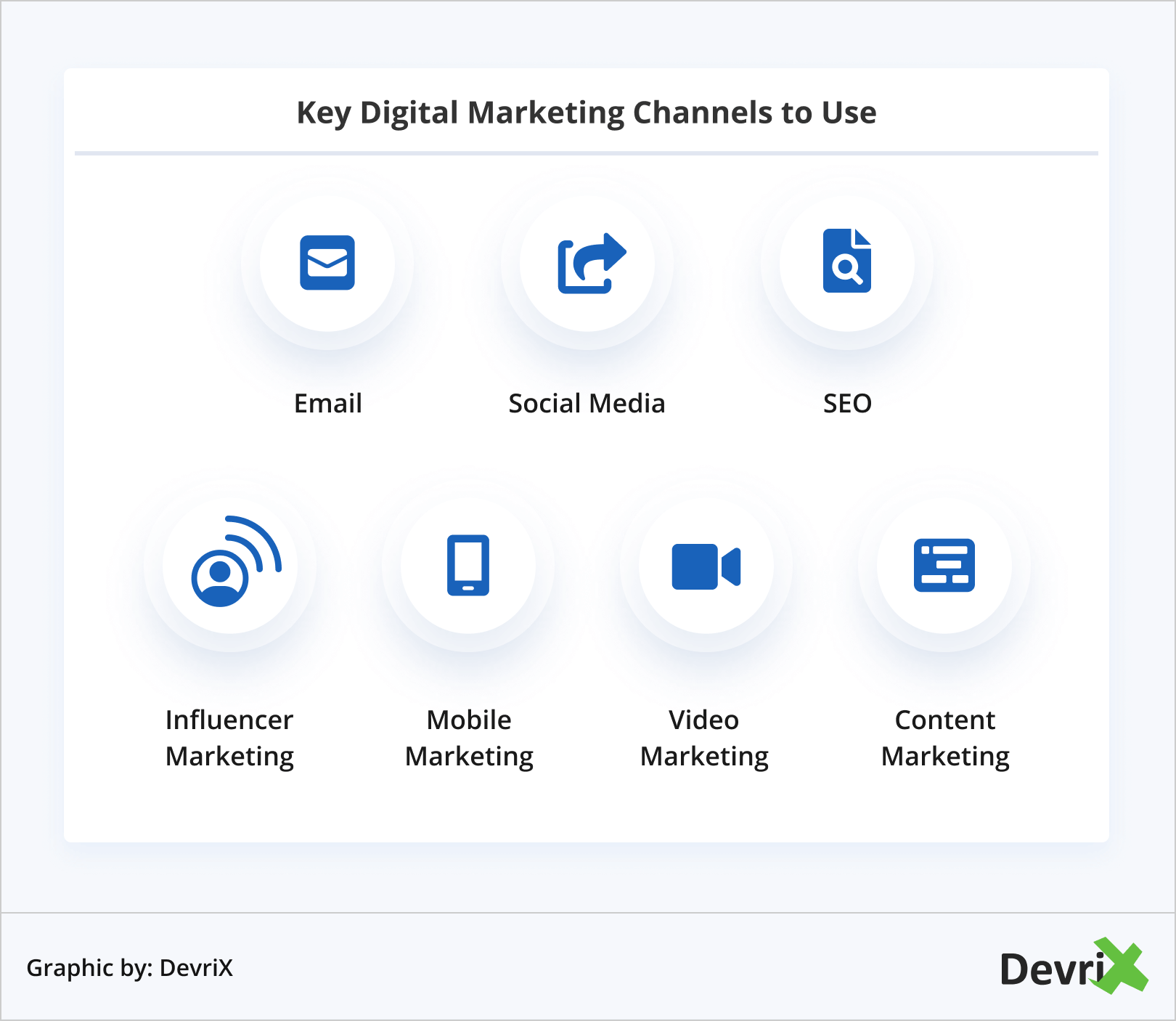 Key Digital Marketing Channels to Use