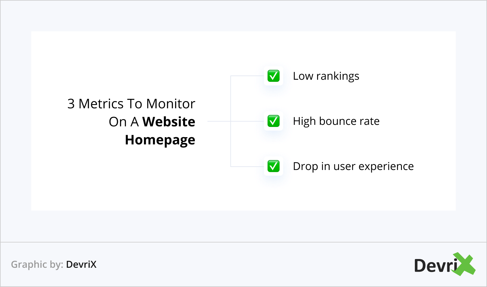3 Metrics To Monitor On A Website Homepage