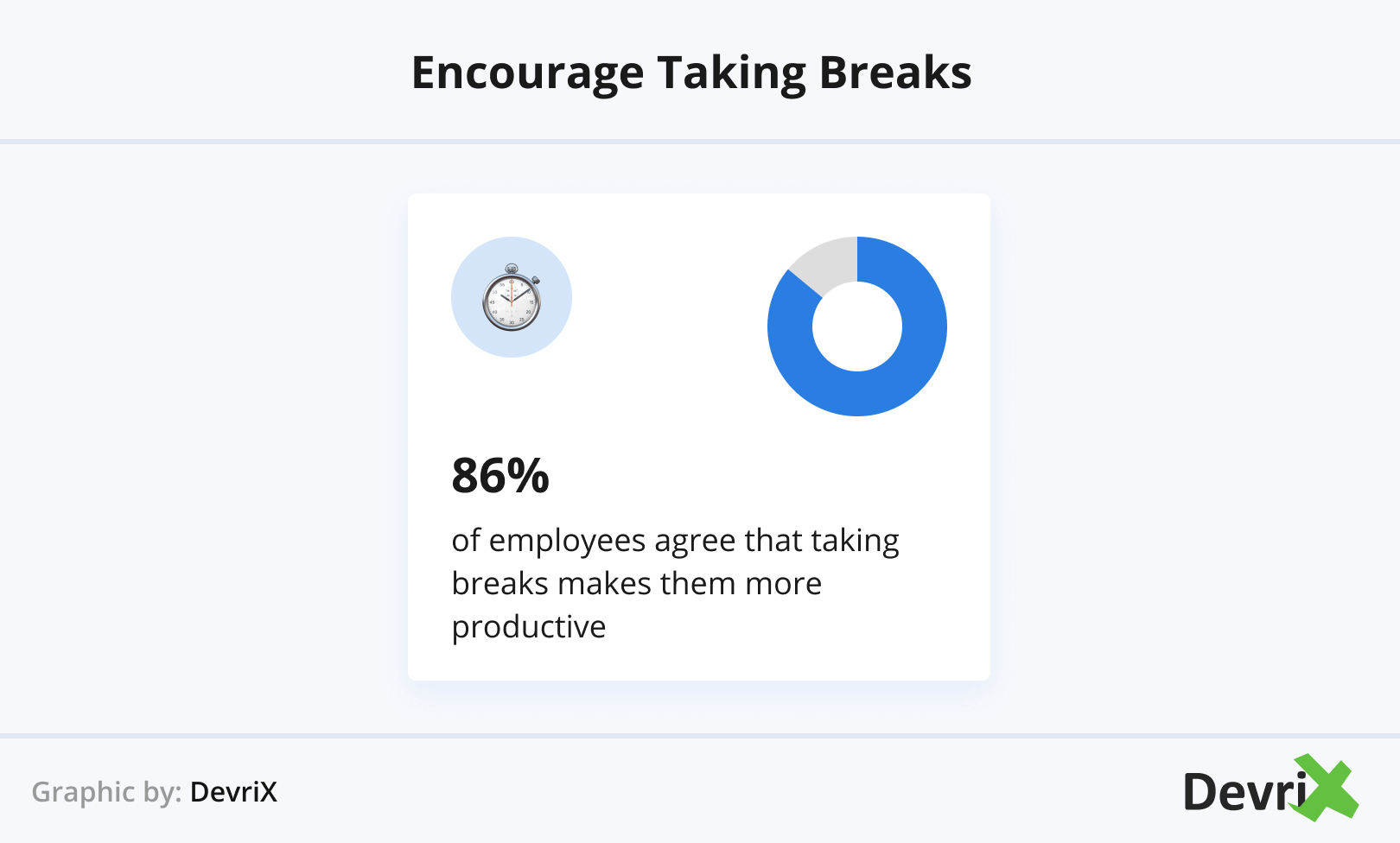 Encourage Taking Breaks