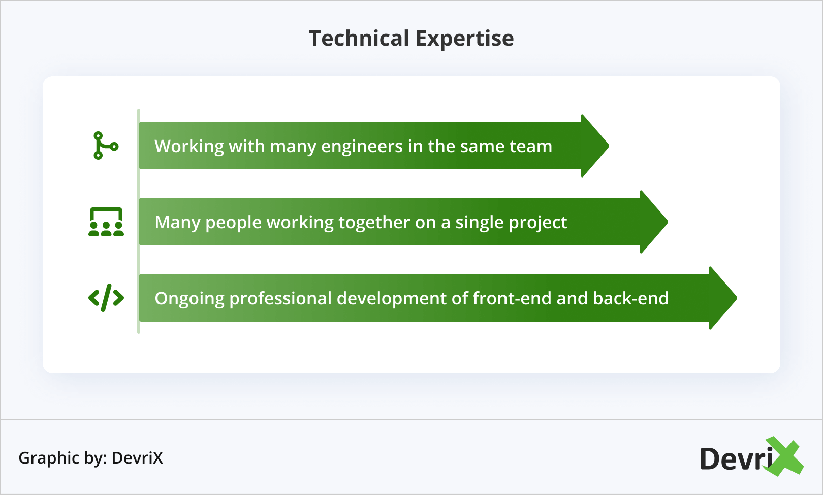 Technical Expertise