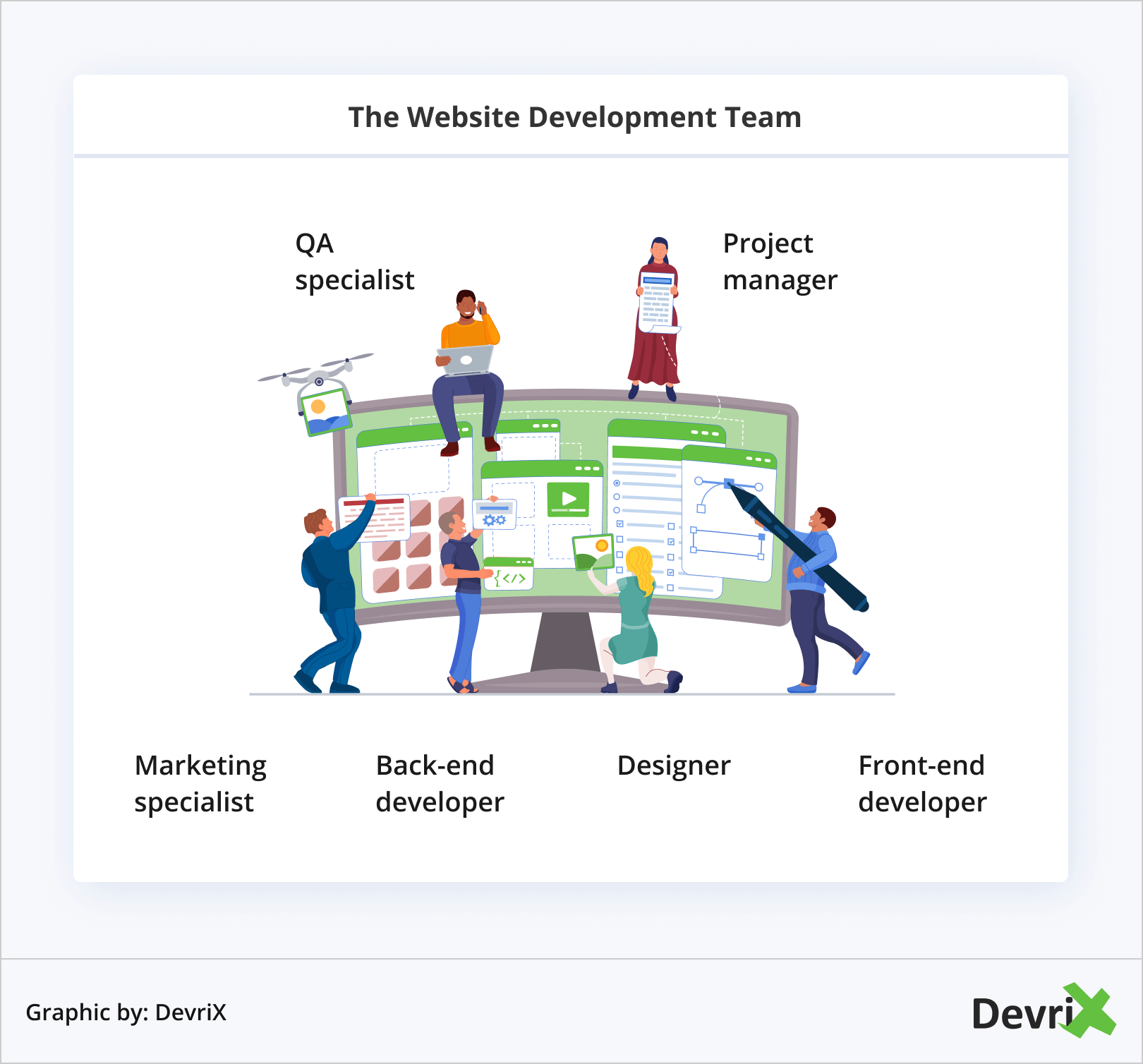 The Website Development Team