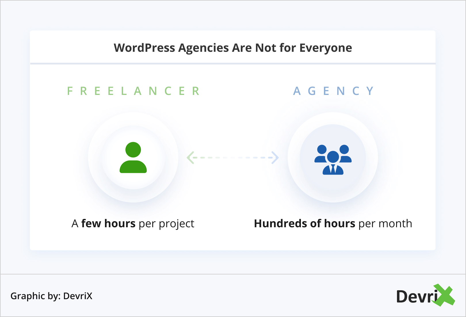 WordPress Agencies Are Not for Everyone