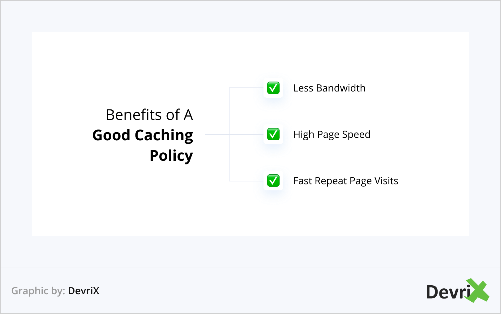 Benefits of A Good Caching Policy
