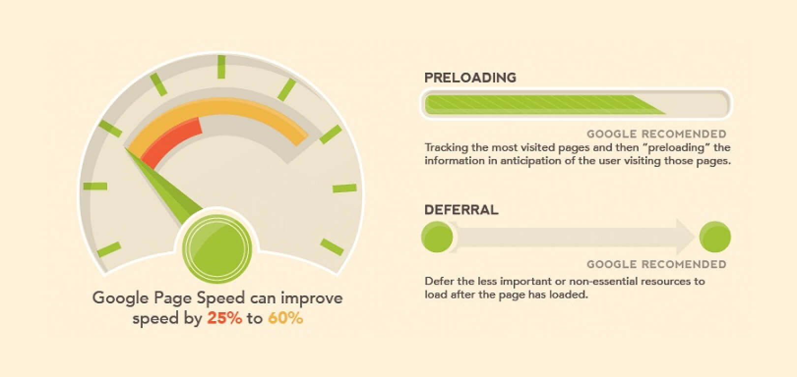 GOOGLE PAGE SPEED INSIGHTS
