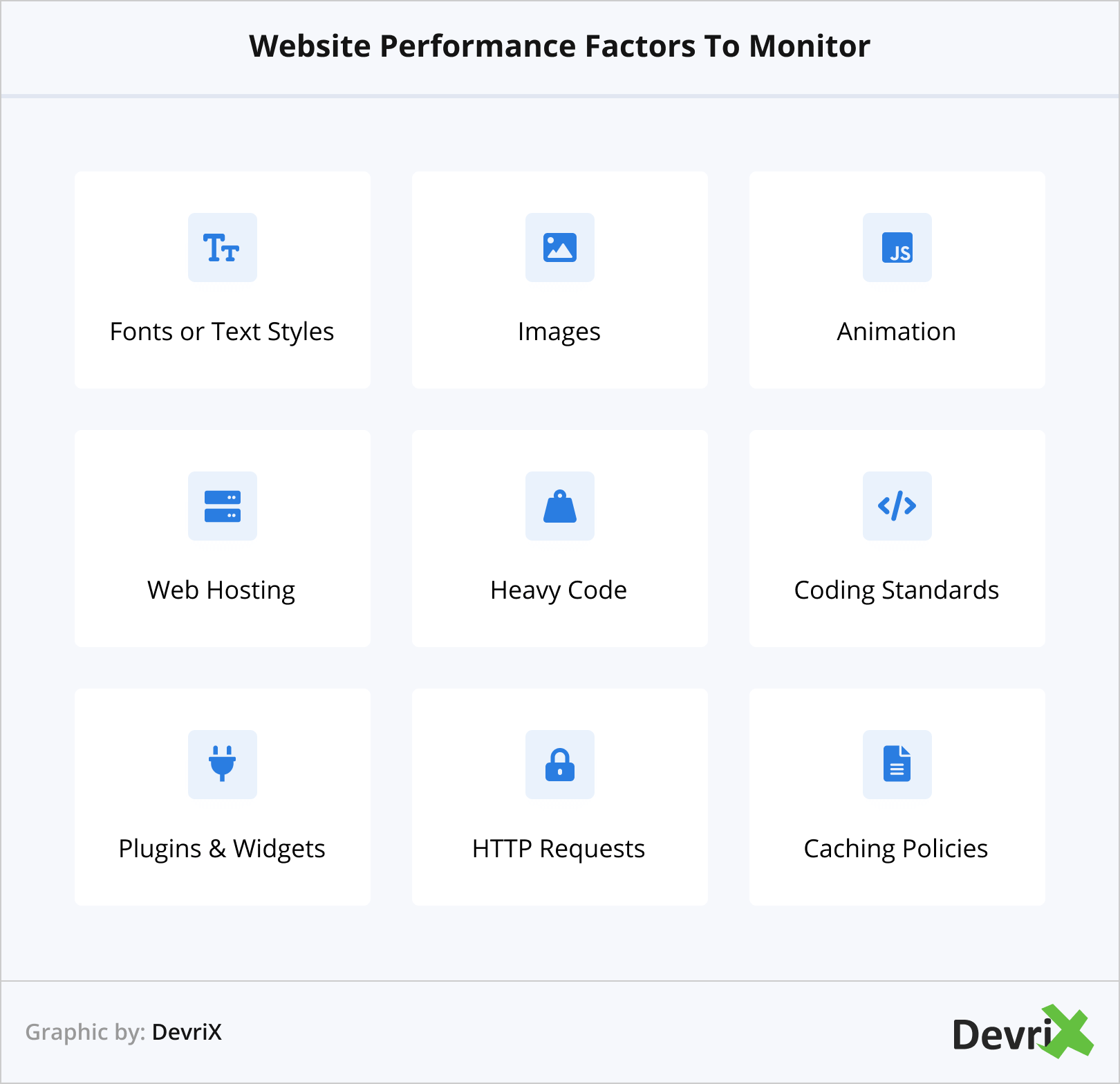 Website Performance Factors To Monitor