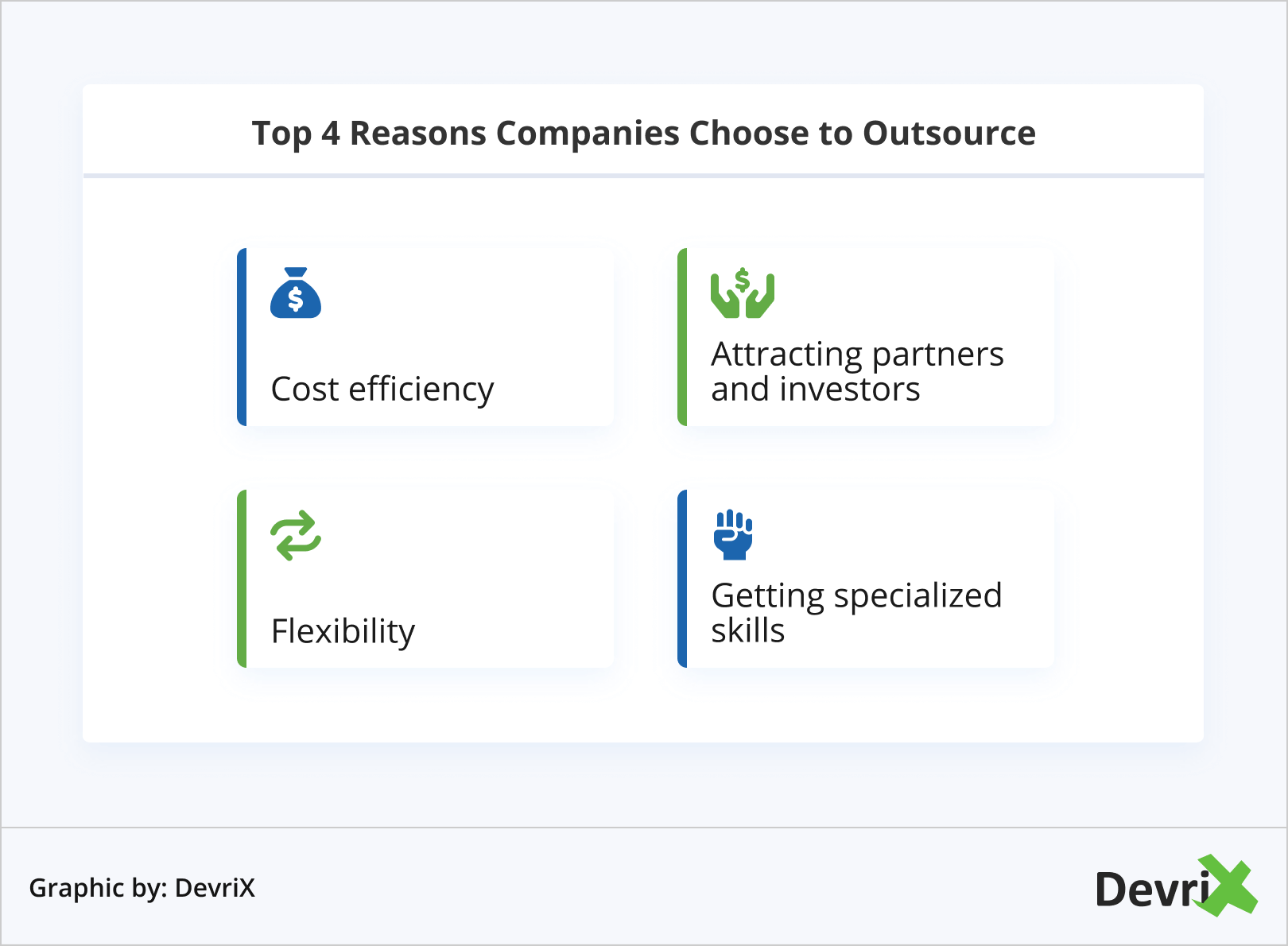 Top 4 Reasons Companies Choose to Outsource