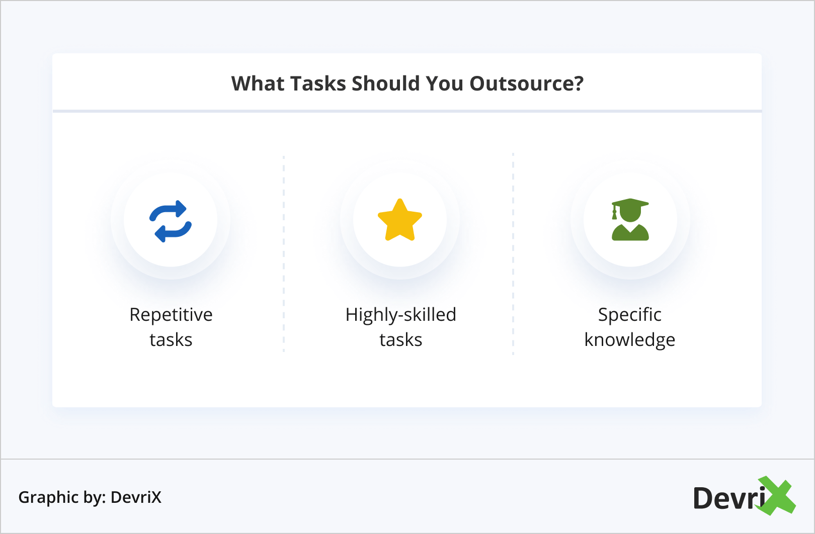 What Tasks Should You Outsource