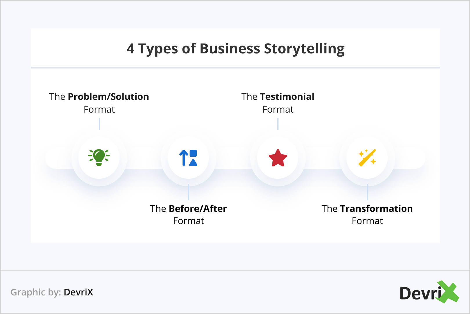 4 Types of Business Storytelling