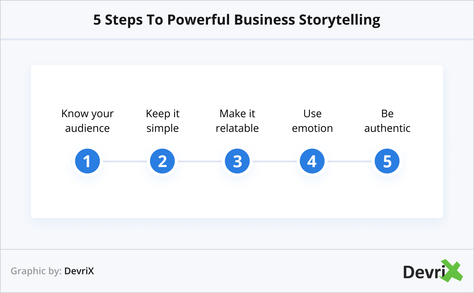5 Steps To Powerful Business Storytelling