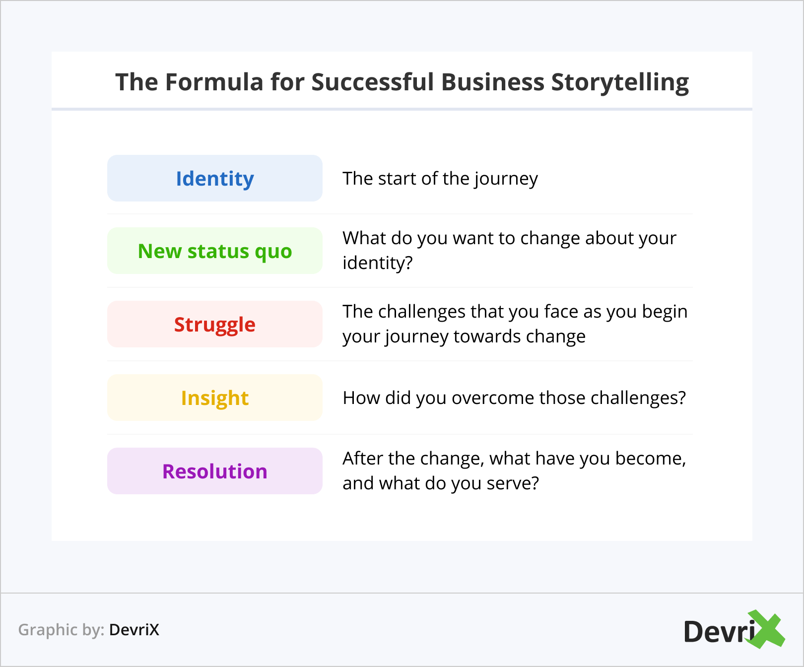 The Formula for Successful Business Storytelling