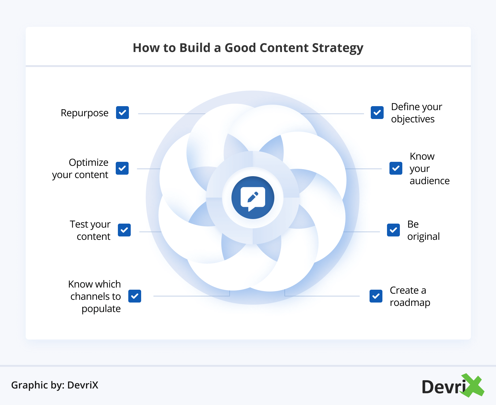 How to Build a Good Content Strategy