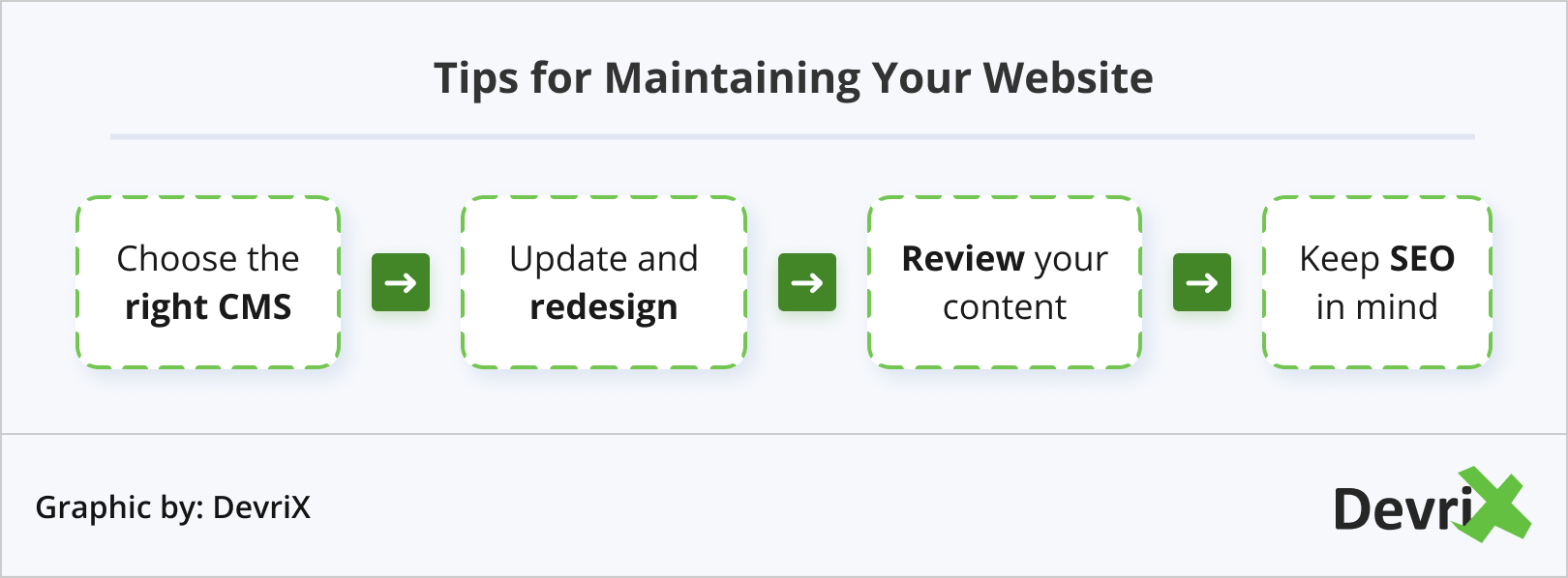 Tips for Maintaining Your Website