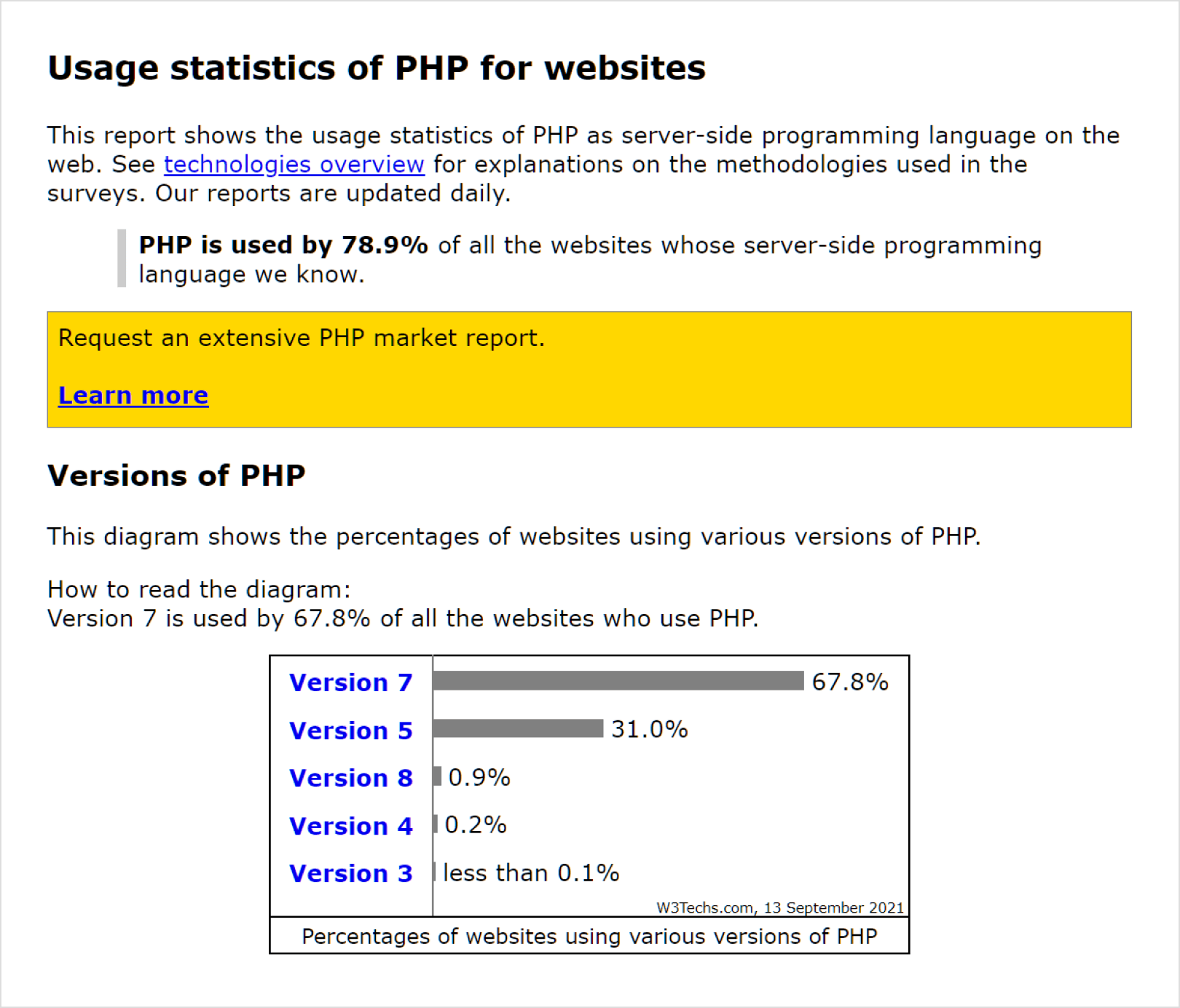 Usage statistics of PHP for websites