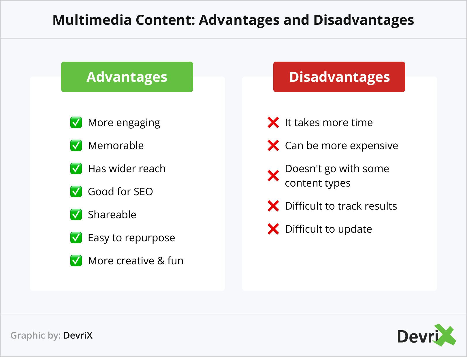 Multimedia Content Advantages and Disadvantages