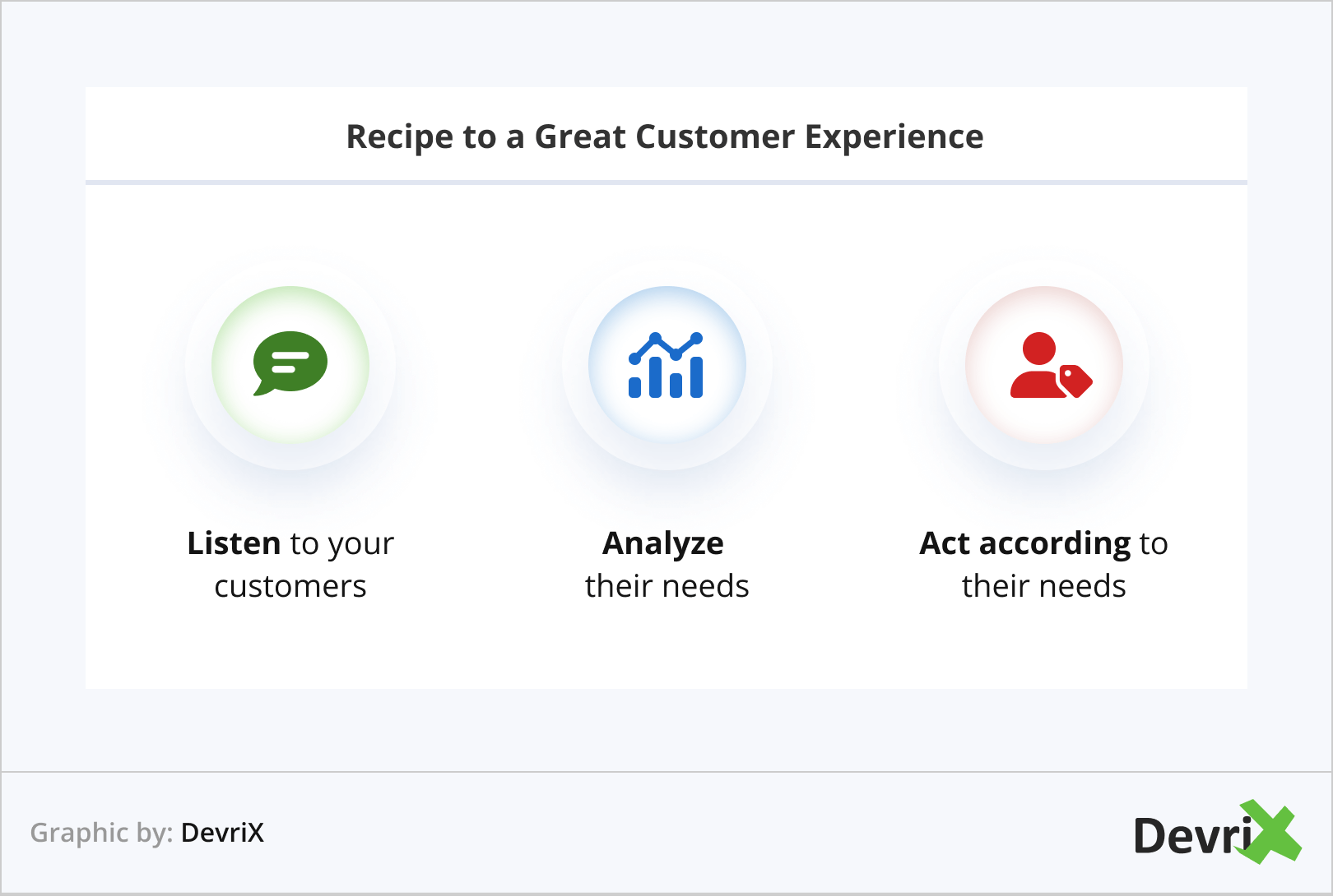 Recipe to a Great Customer Experience