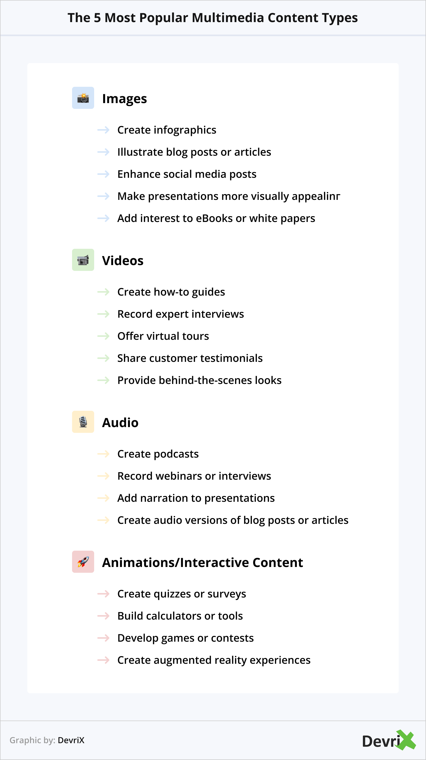 The Importance of Using Multimedia Content - DevriX