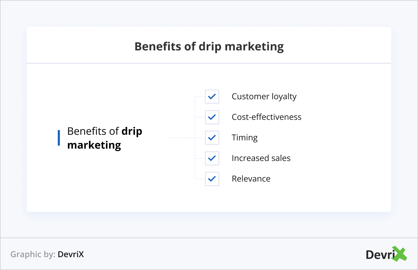 Benefits of drip marketing