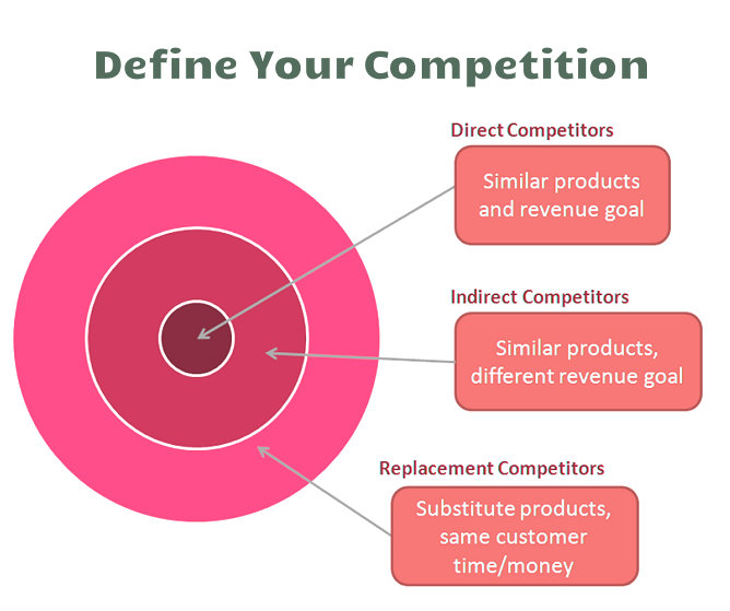 How to Perform a Competitive Analysis and Establish Your Presence - DevriX
