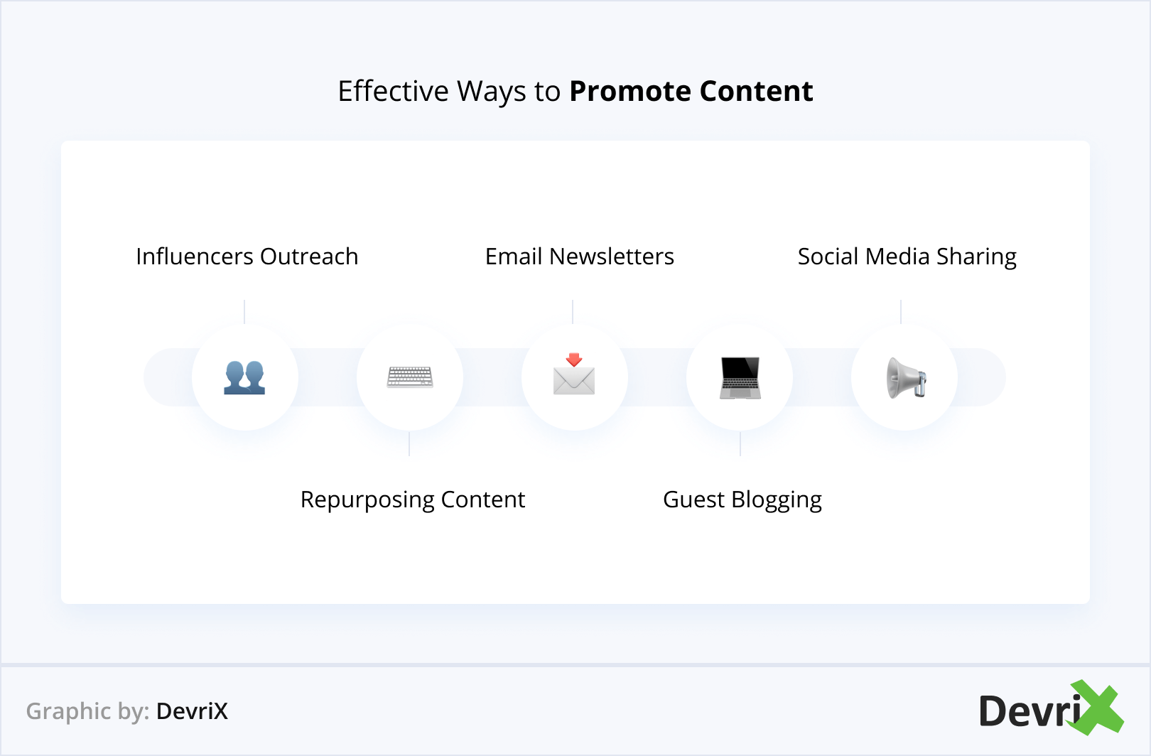 Effective Ways to Promote Content