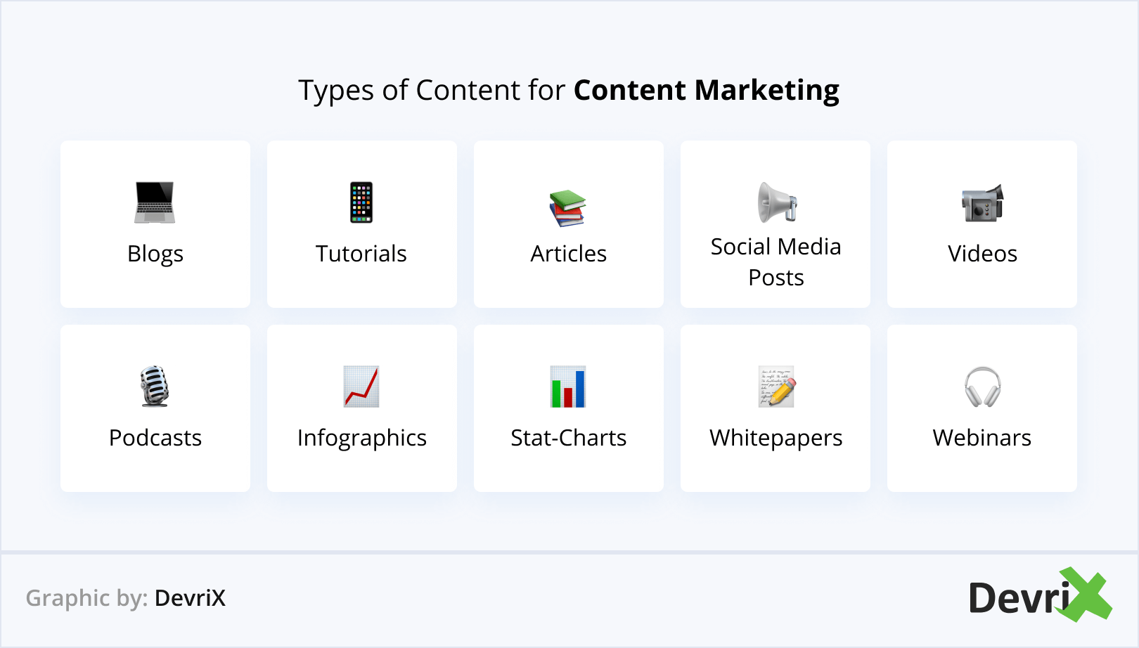 Types of Content for Content Marketing