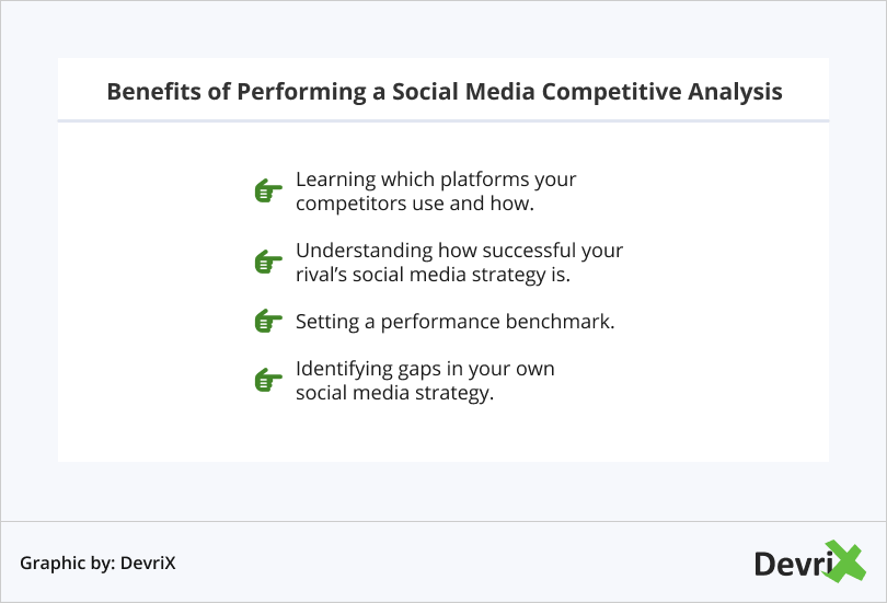 Benefits of Performing a Social Media Competitive Analysis