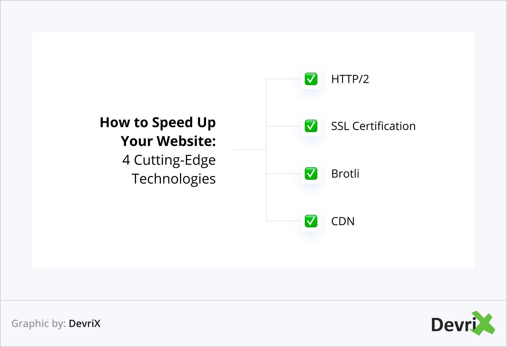 How to Speed Up Your Website_ 4 Cutting-Edge Technologies