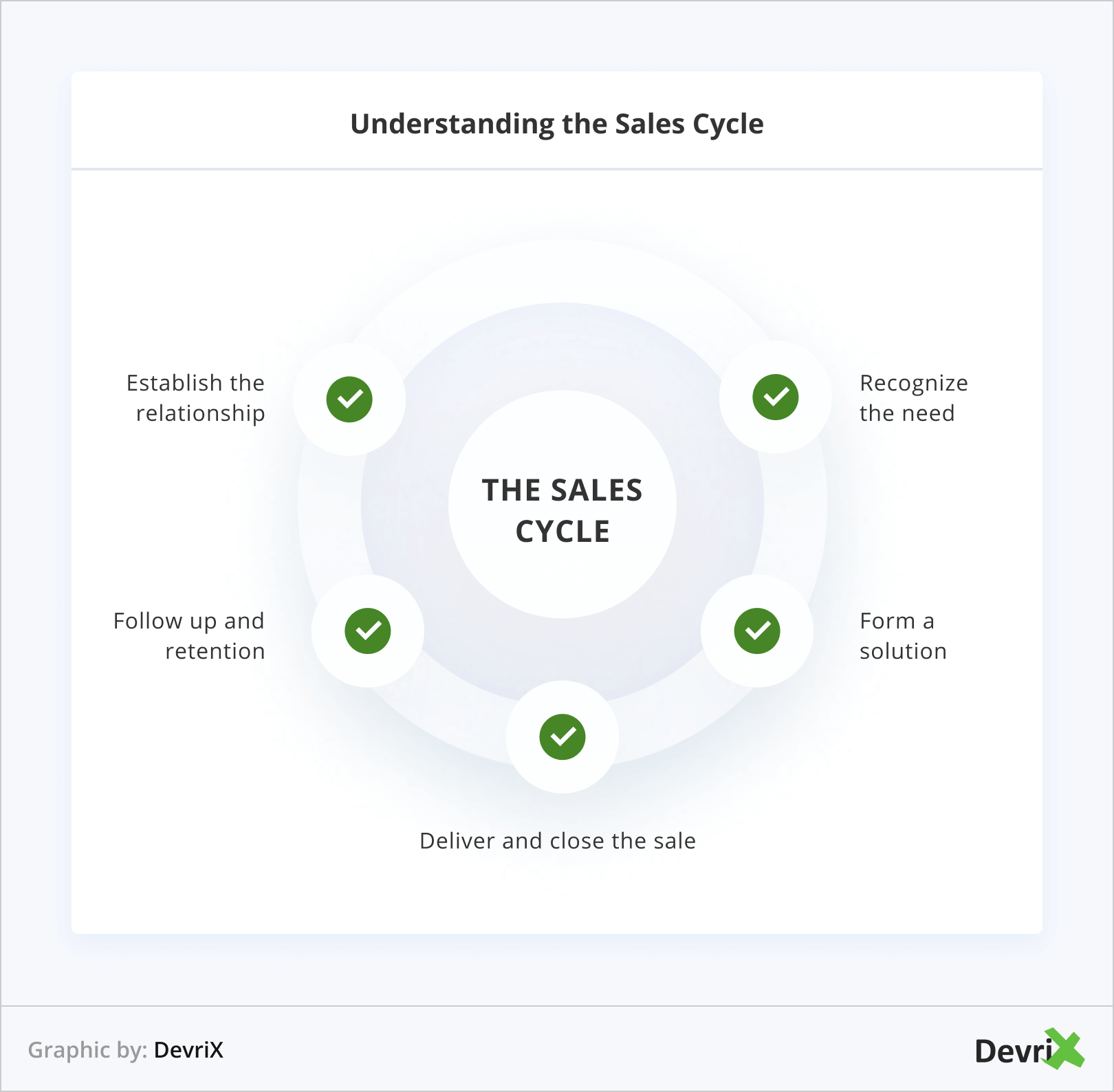 Understanding the Sales Cycle