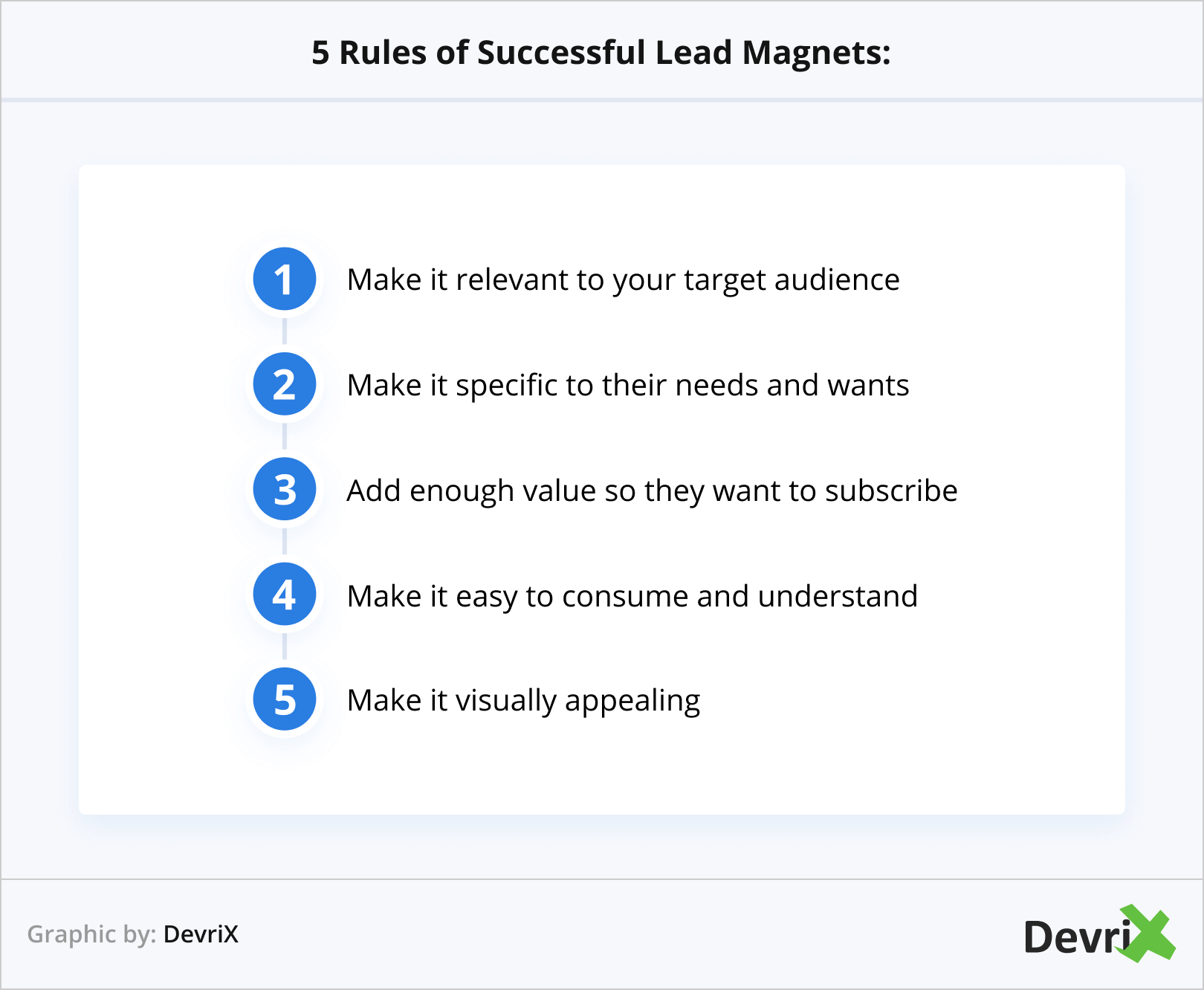 5 Rules of Successful Lead Magnets