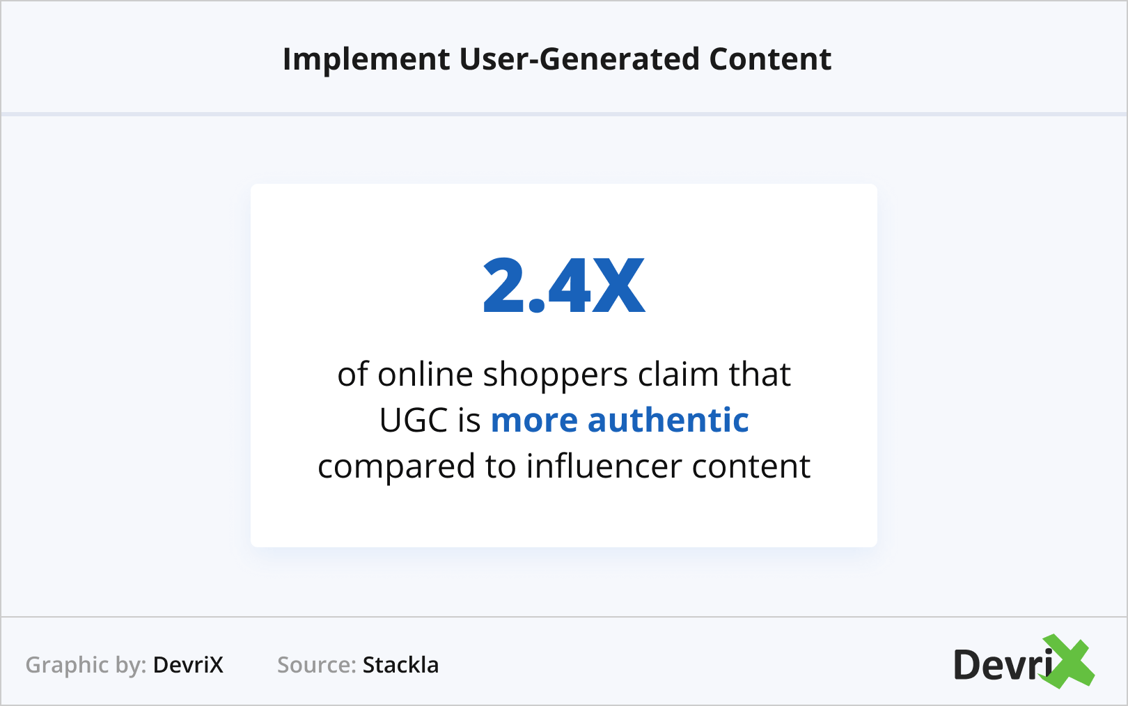 Implement User-Generated Content
