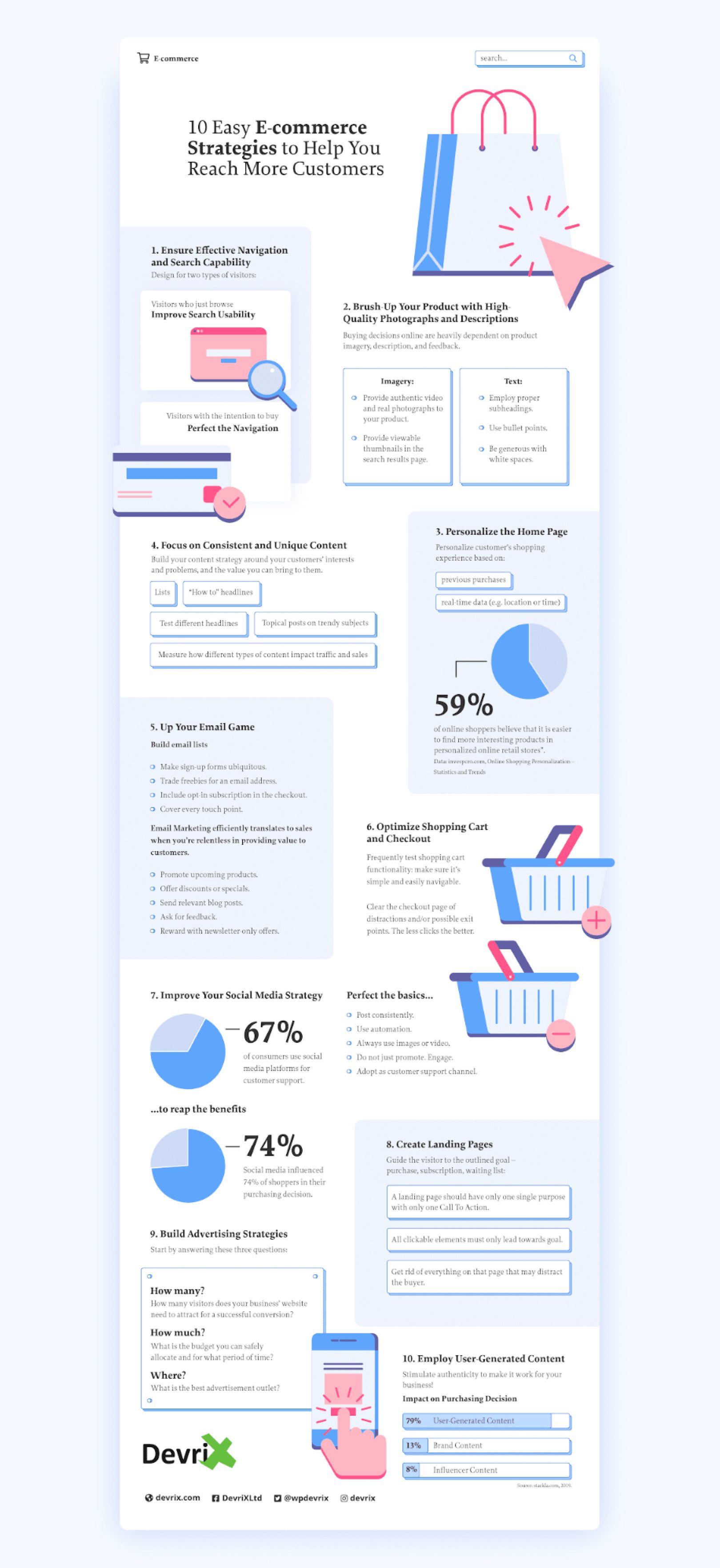 10 Easy E-commerce Strategies to Help You Reach More Customers Inforgraphic