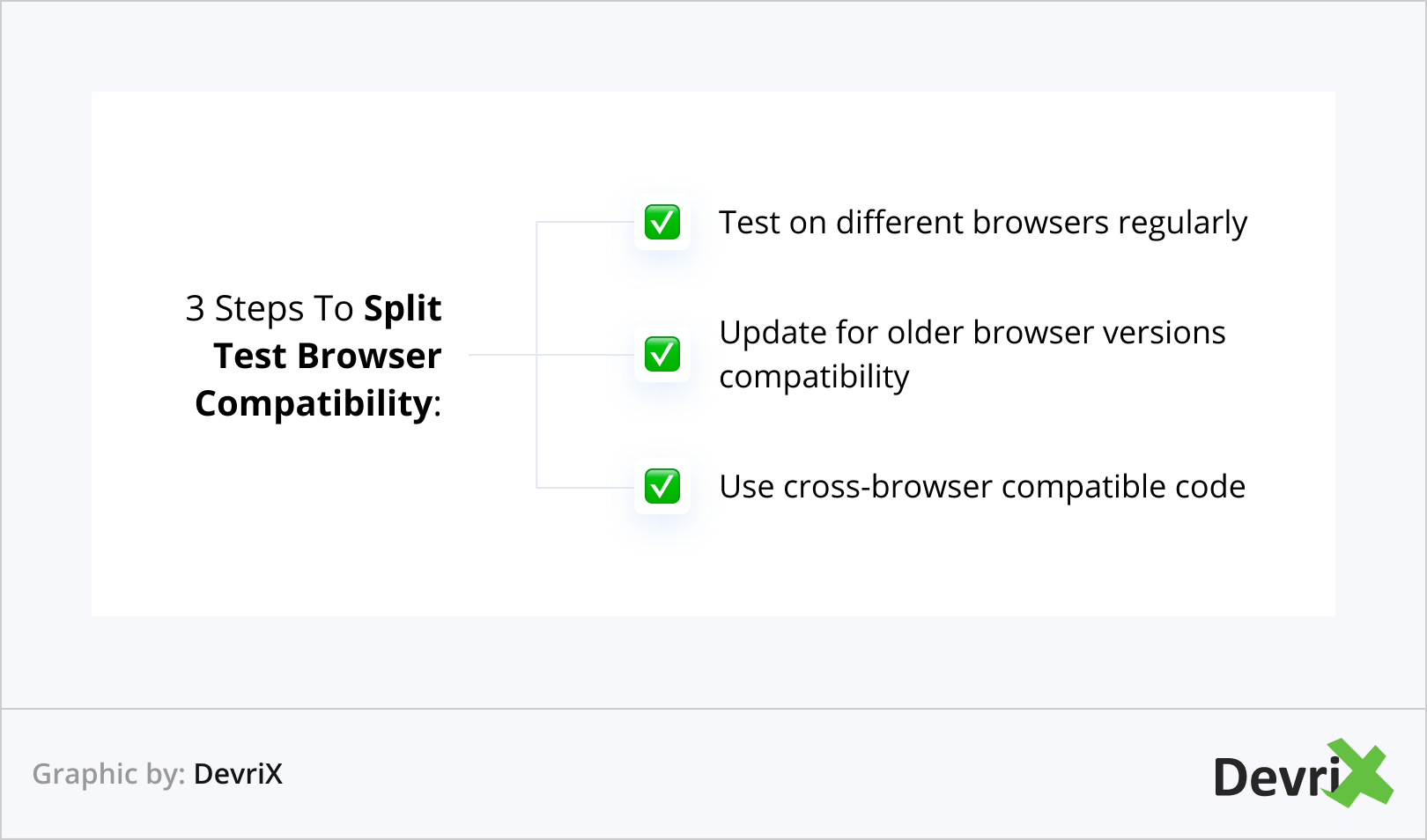 3 Steps To Split Test Browser Compatibility