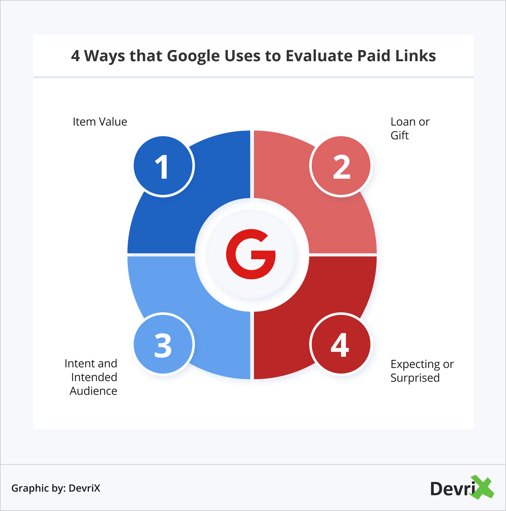 4 Ways that Google Uses to Evaluate Paid Links