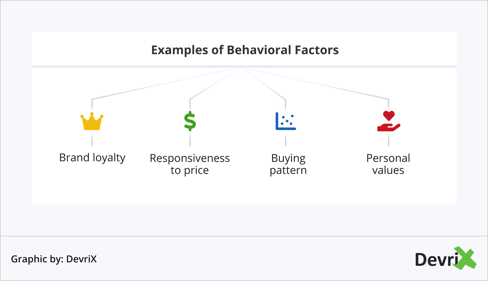 Examples of Behavioral Factors