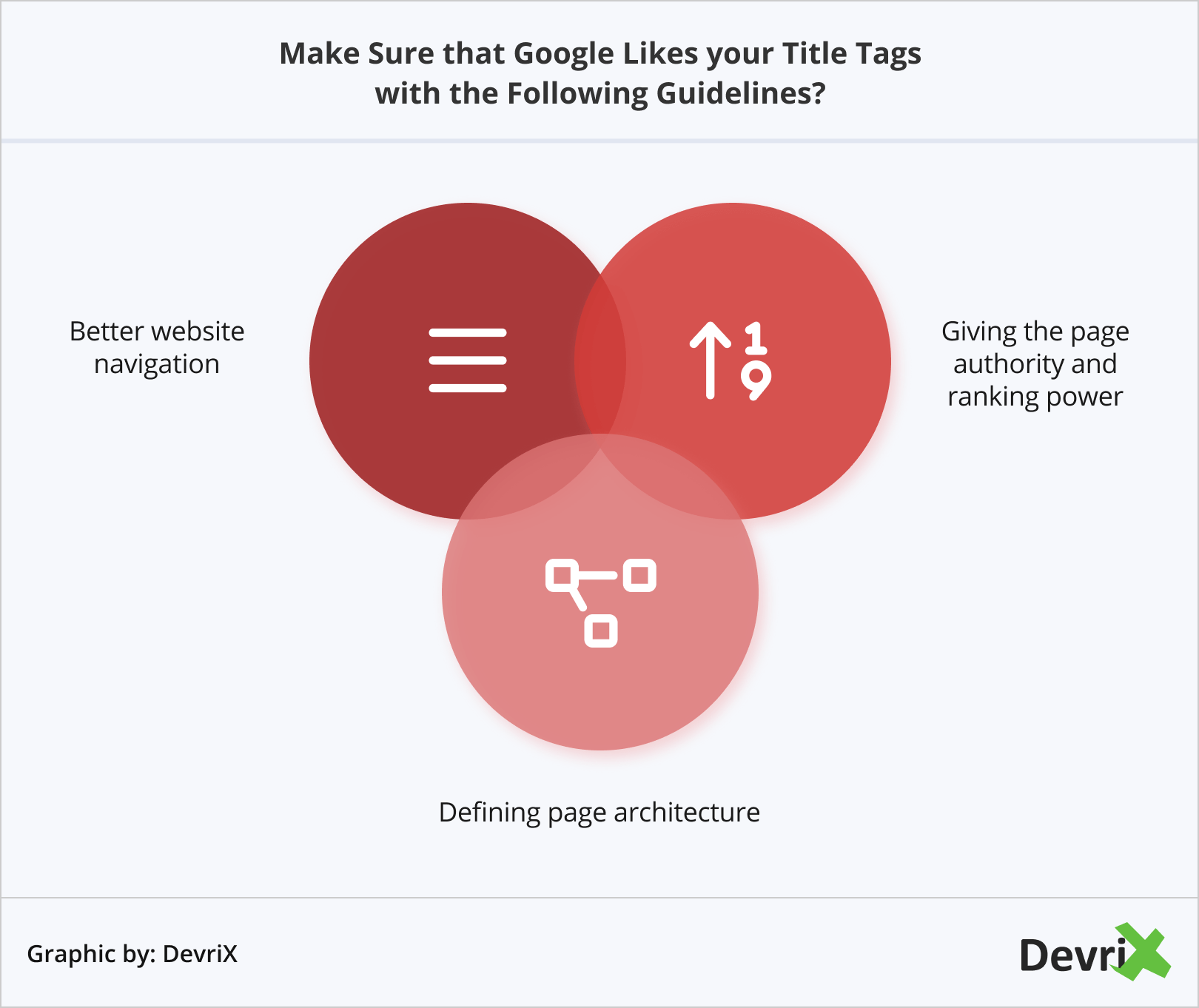 Make Sure that Google Likes your Title Tags with the Following Guidelines