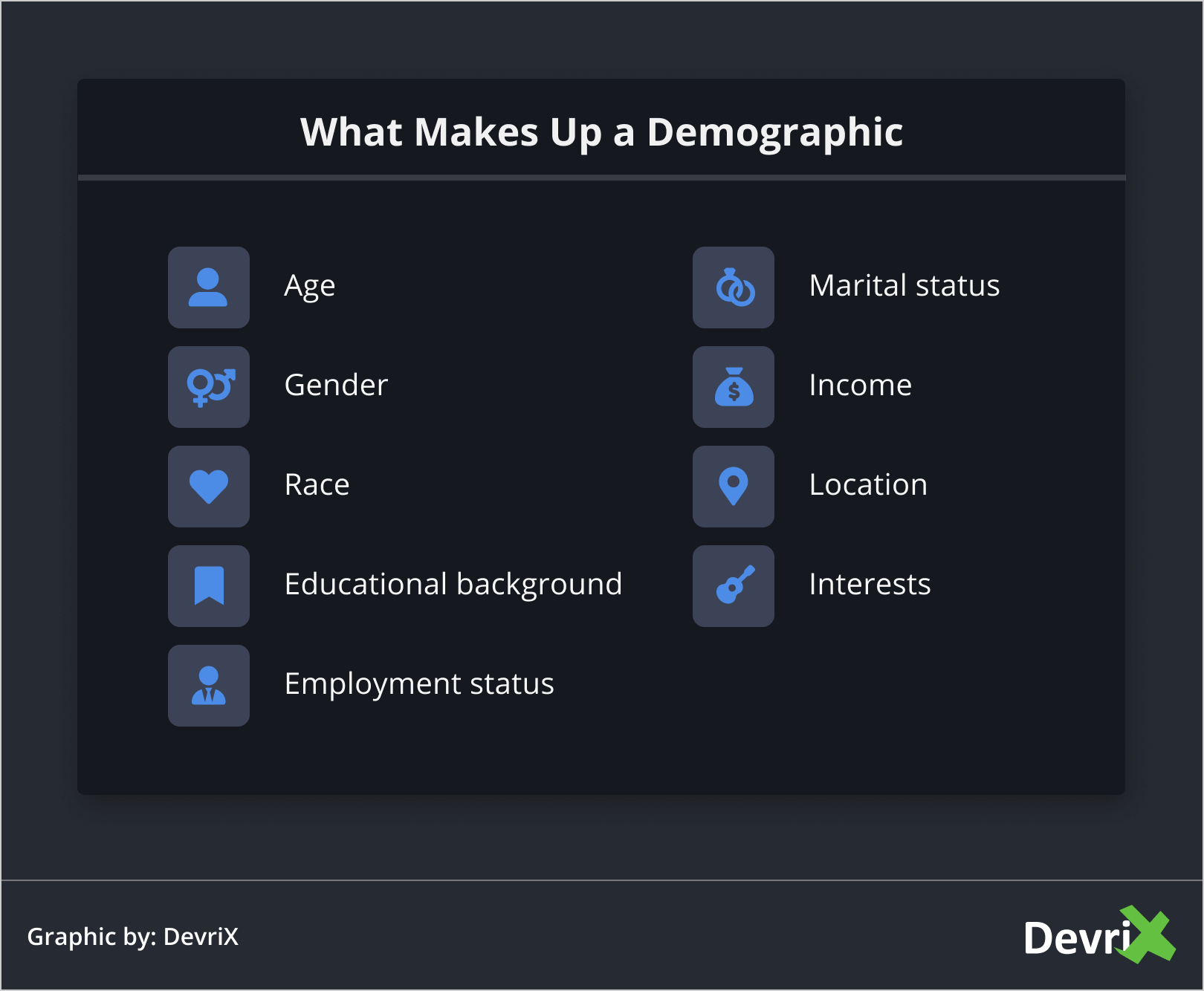 What Makes Up a Demographic