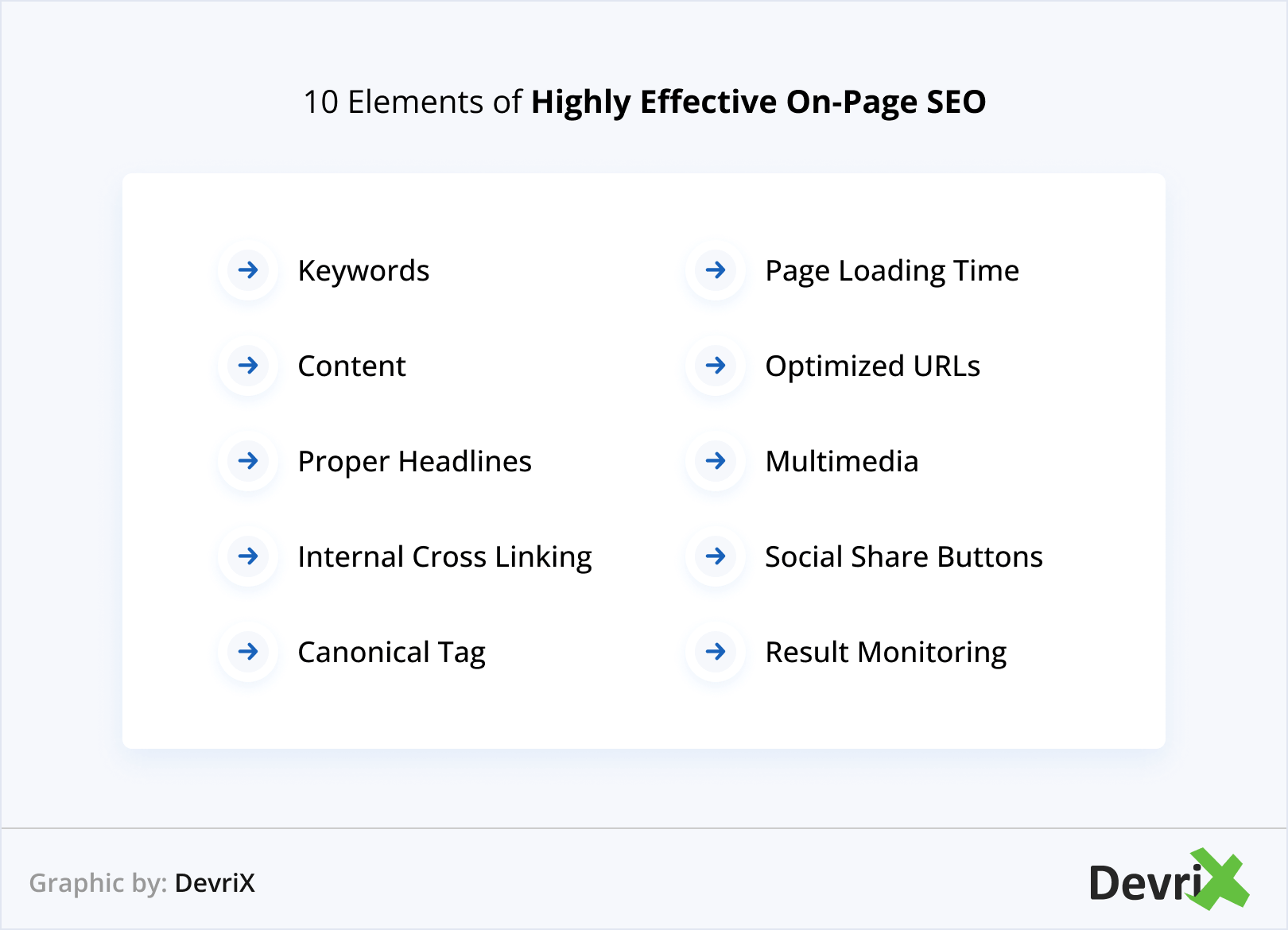 10 Elements of Highly Effective On-Page SEO