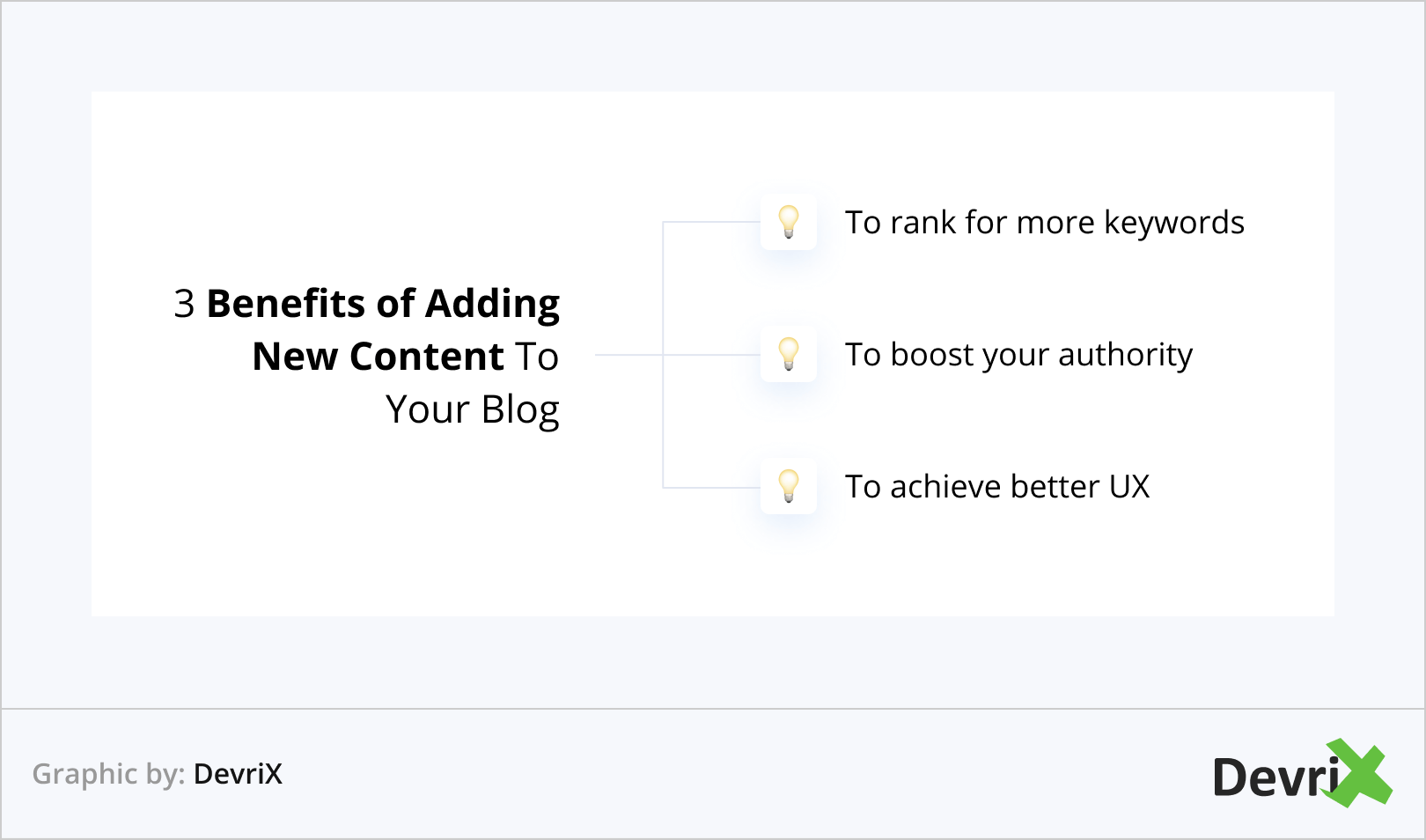 3 Benefits of Adding New Content To Your Blog