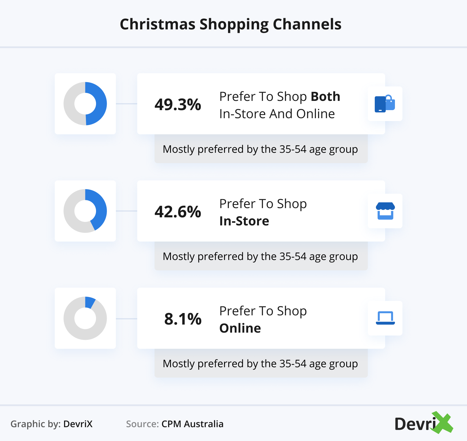 Christmas Shopping Channels
