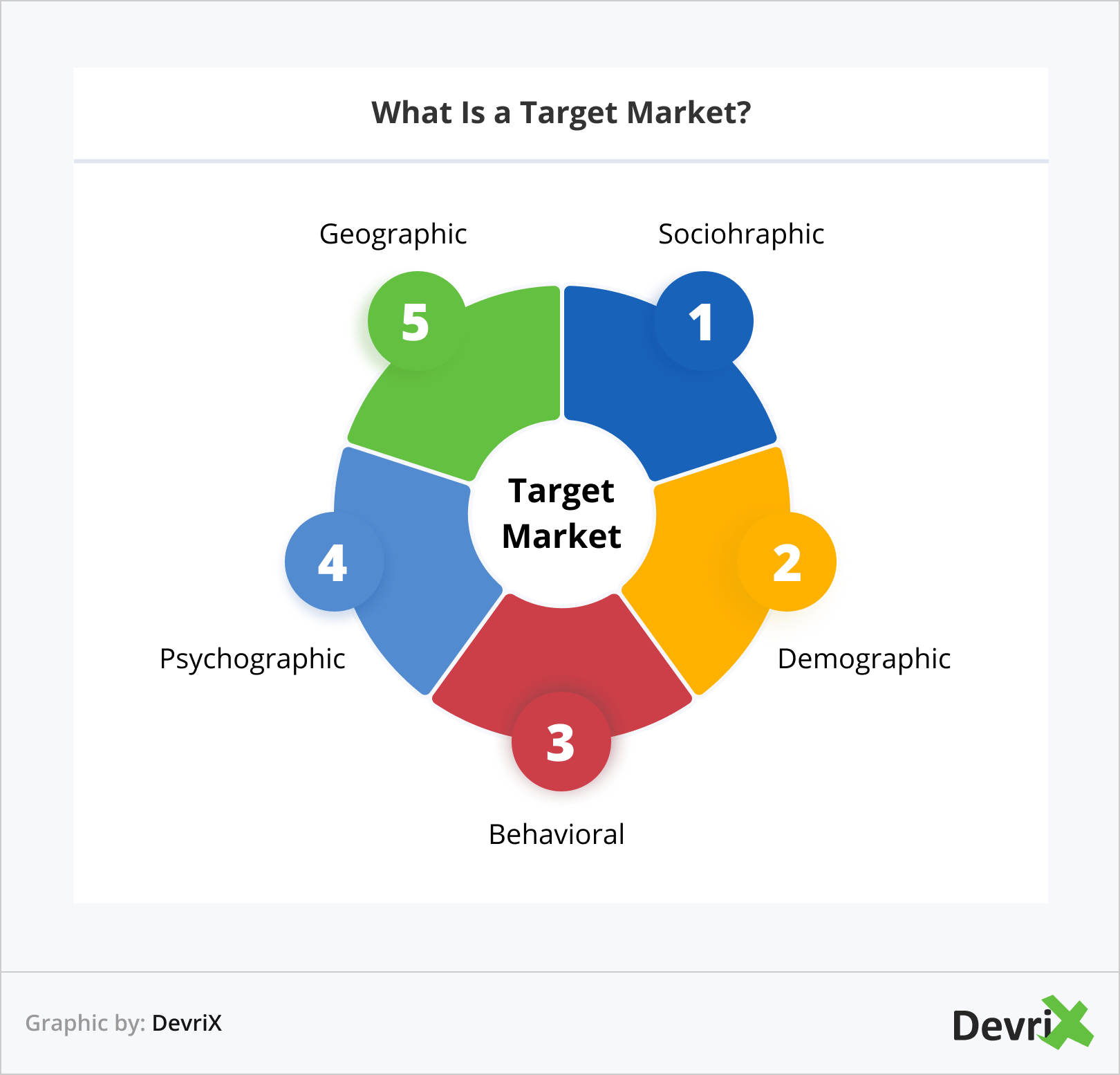 What Is a Target Market