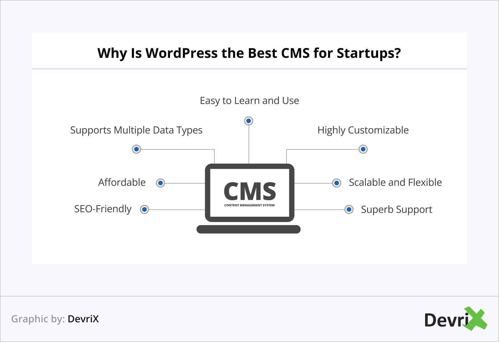 Why Is WordPress the Best CMS for Startups
